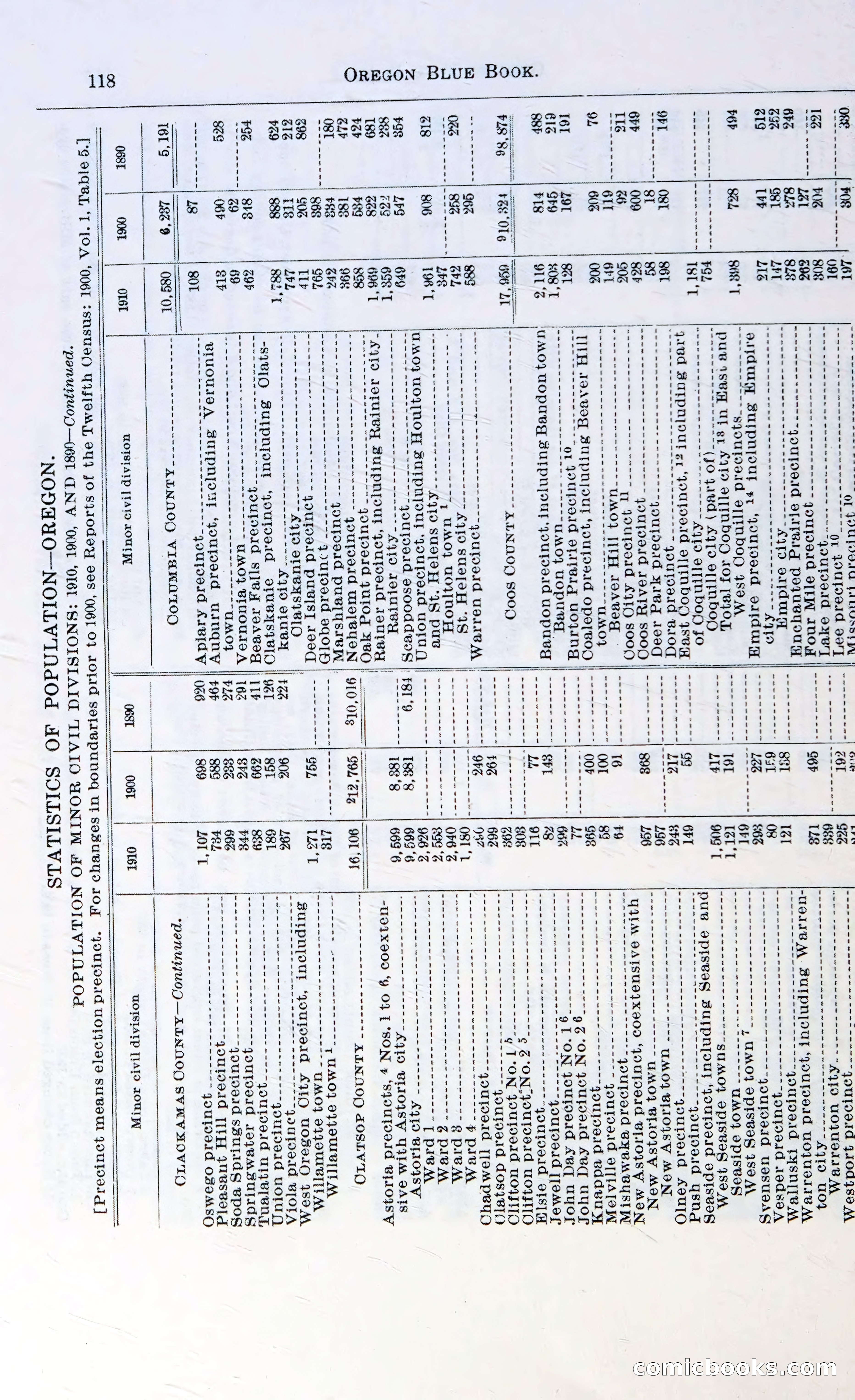 Oregon Blue Book, 1911 Commemorative Edition — page 121 of 141