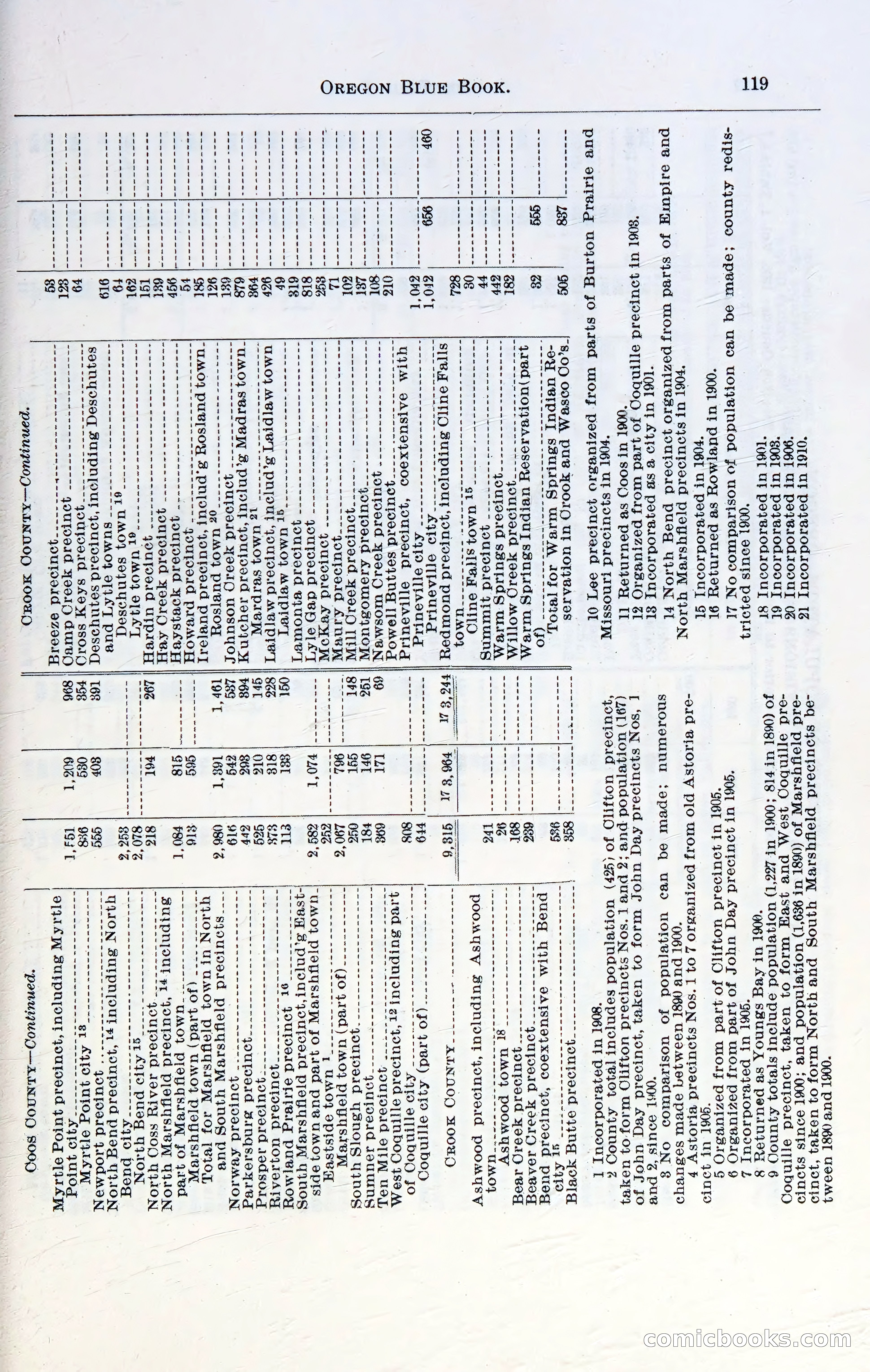 Oregon Blue Book, 1911 Commemorative Edition — page 122 of 141