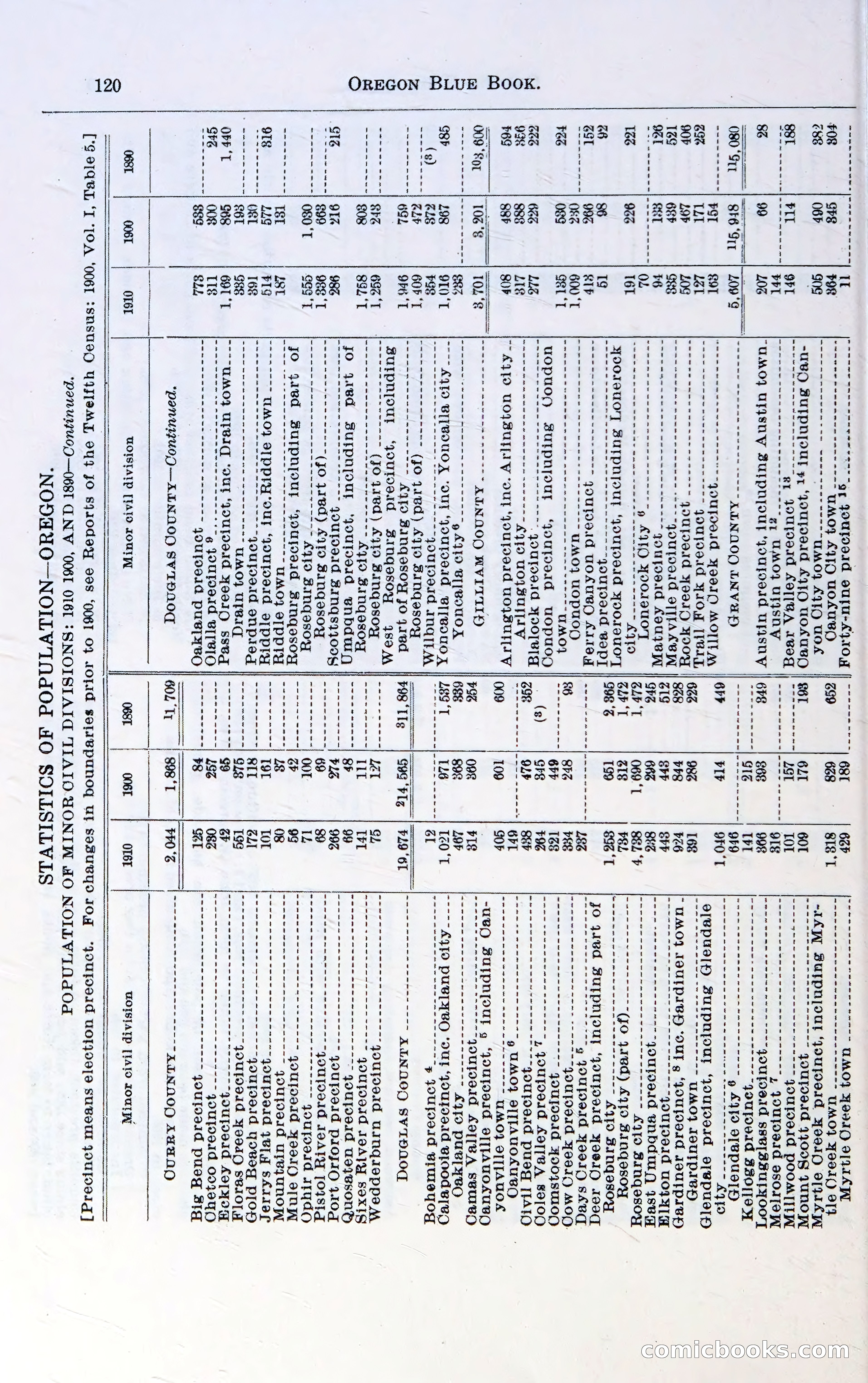 Oregon Blue Book, 1911 Commemorative Edition — page 123 of 141