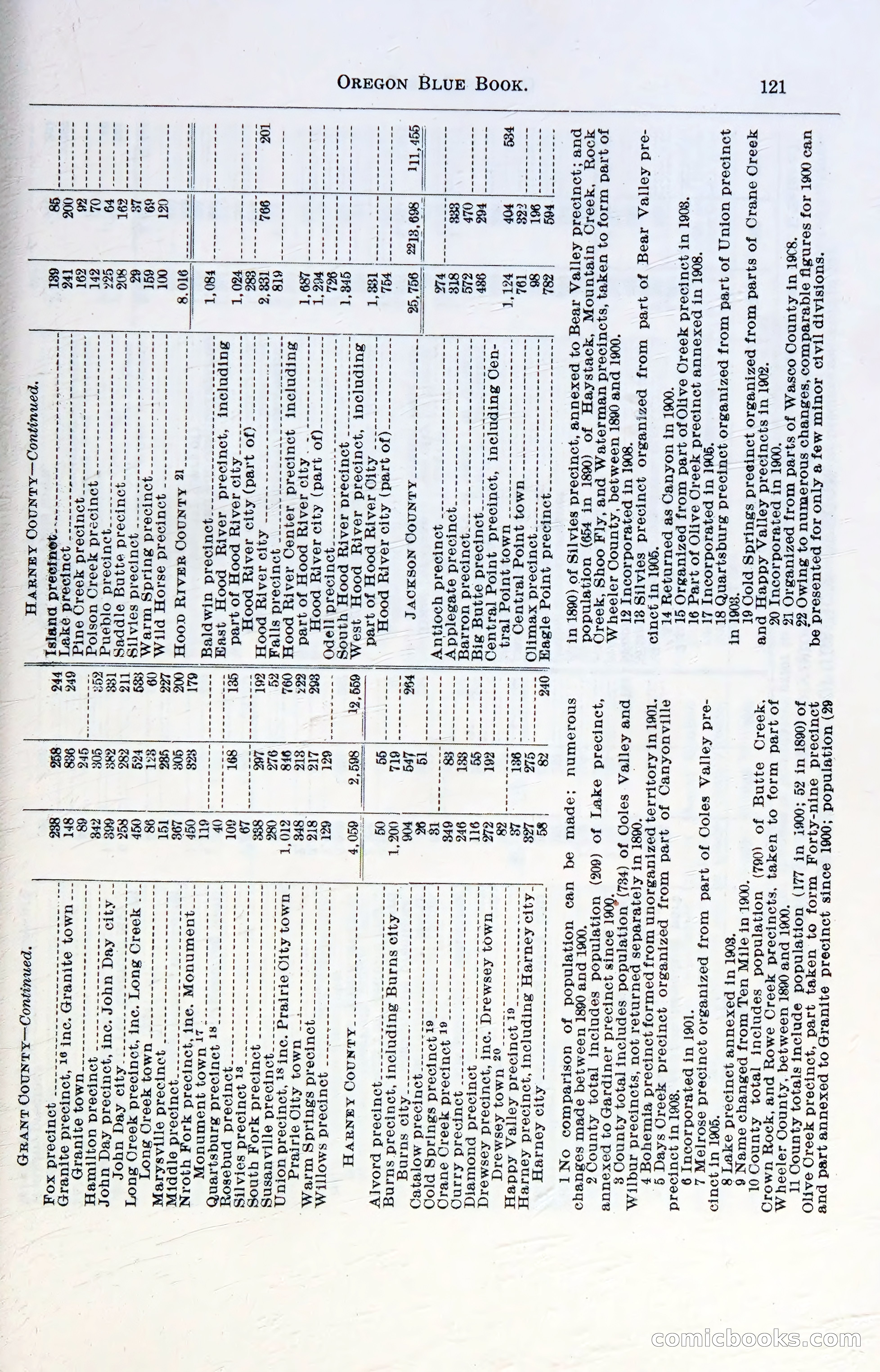 Oregon Blue Book, 1911 Commemorative Edition — page 124 of 141