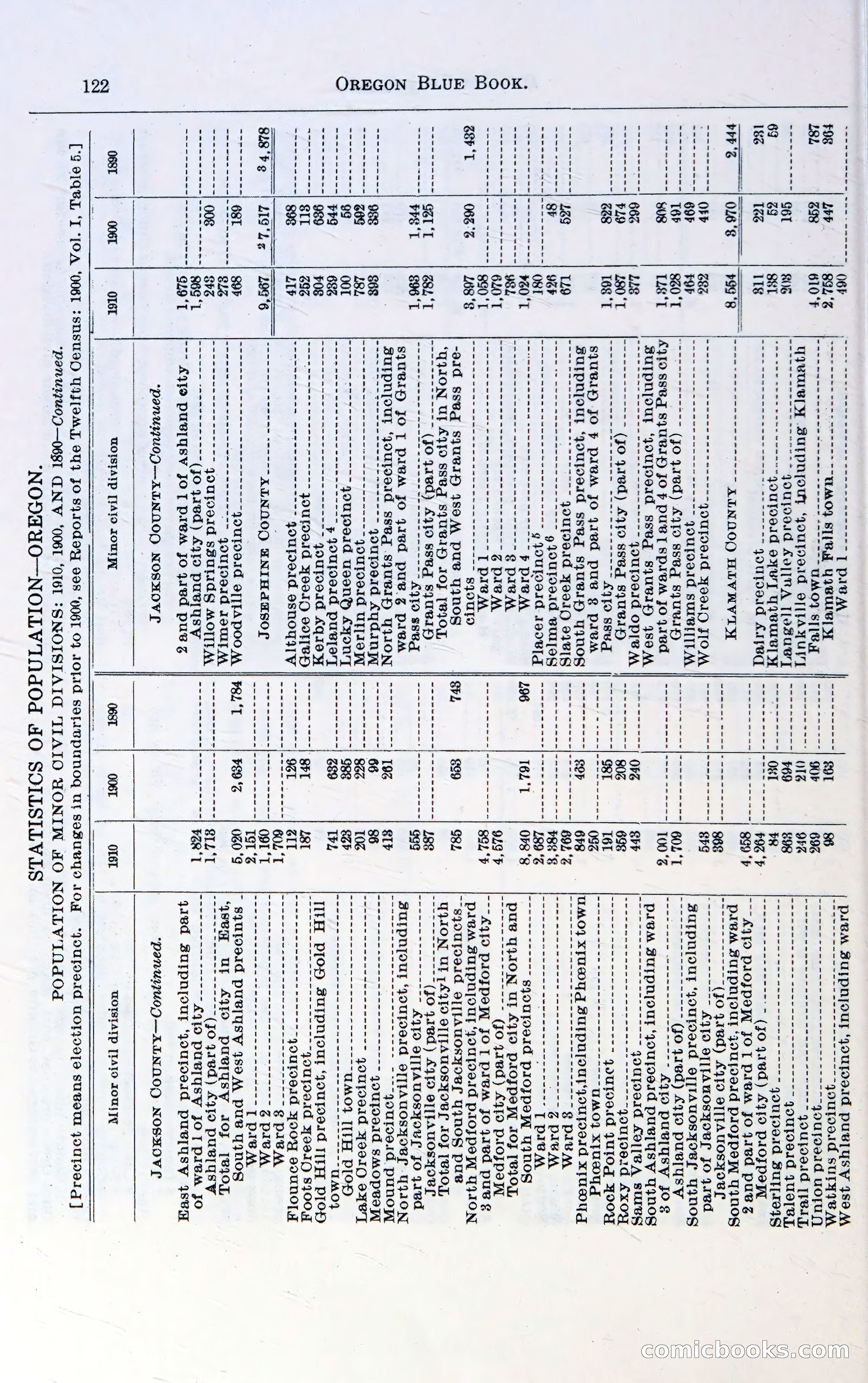 Oregon Blue Book, 1911 Commemorative Edition — page 125 of 141