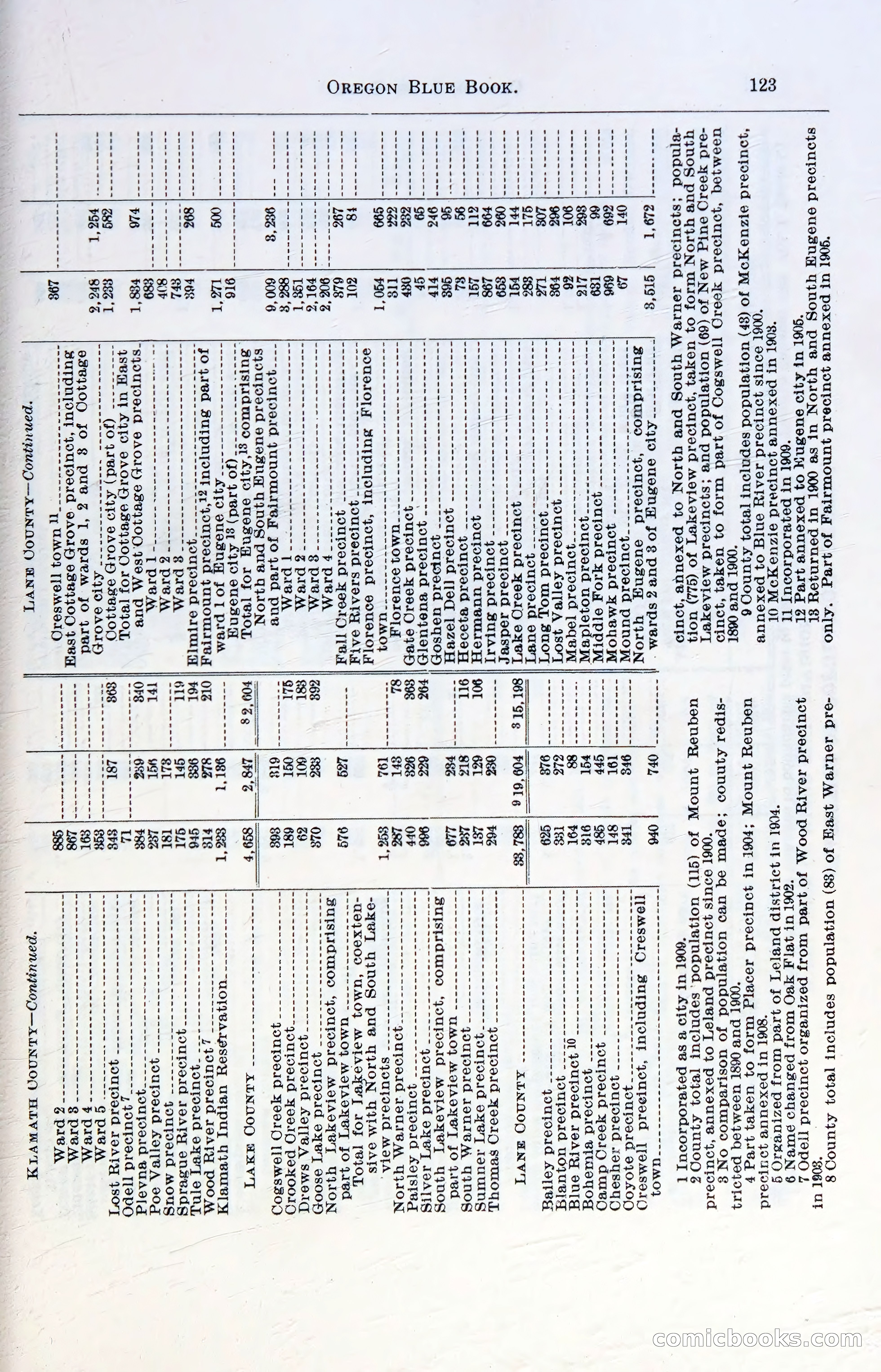 Oregon Blue Book, 1911 Commemorative Edition — page 126 of 141