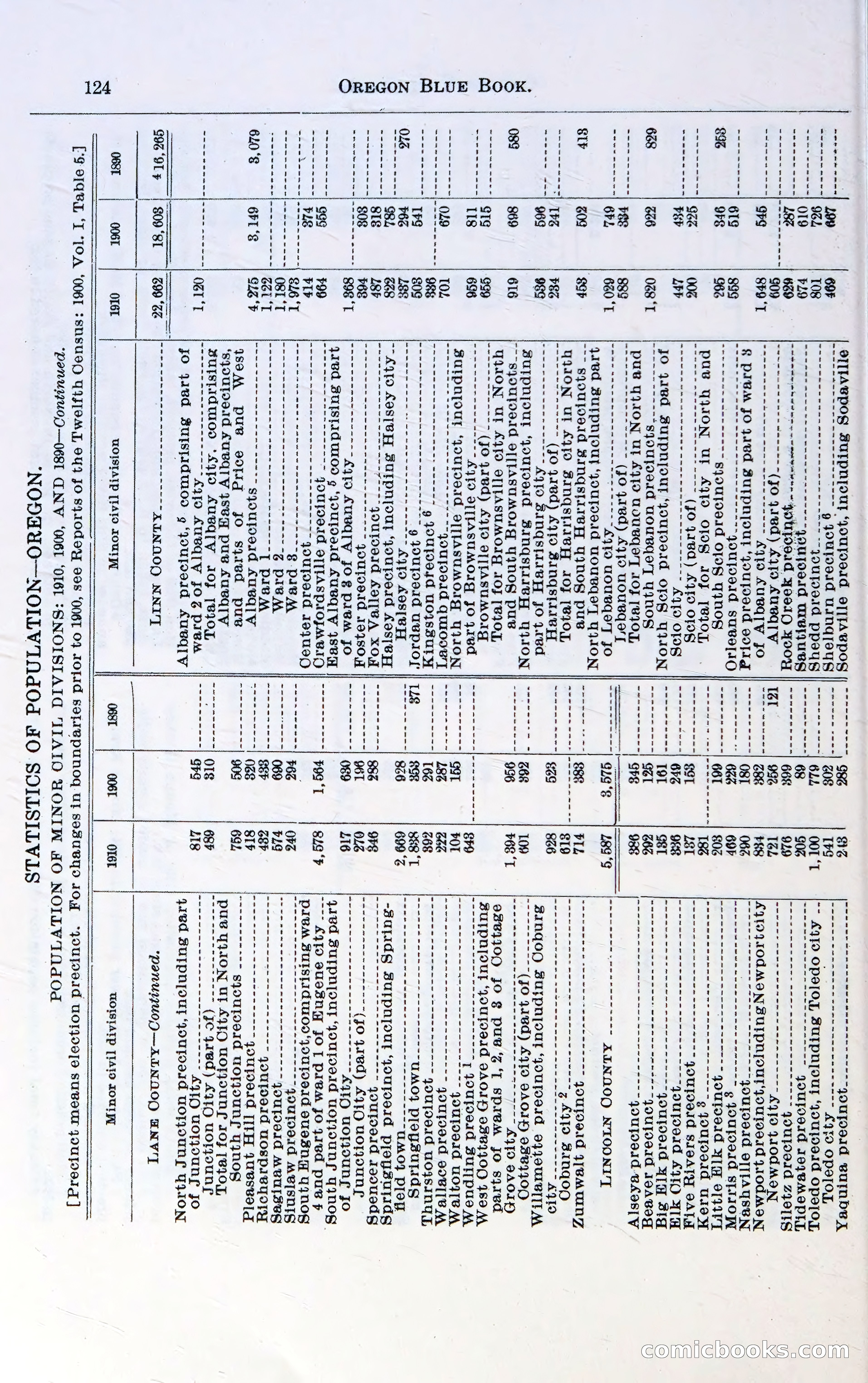 Oregon Blue Book, 1911 Commemorative Edition — page 127 of 141