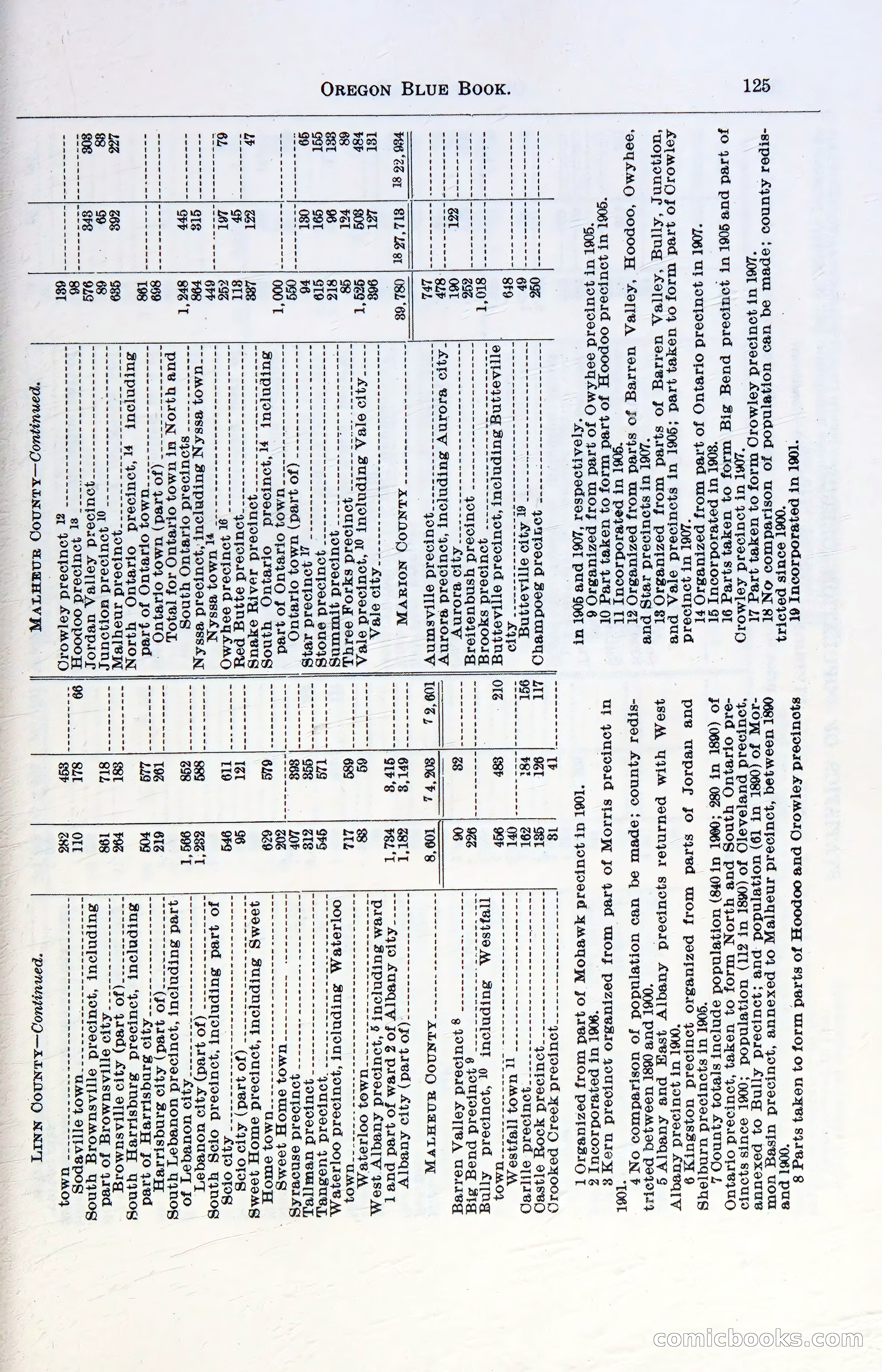 Oregon Blue Book, 1911 Commemorative Edition — page 128 of 141