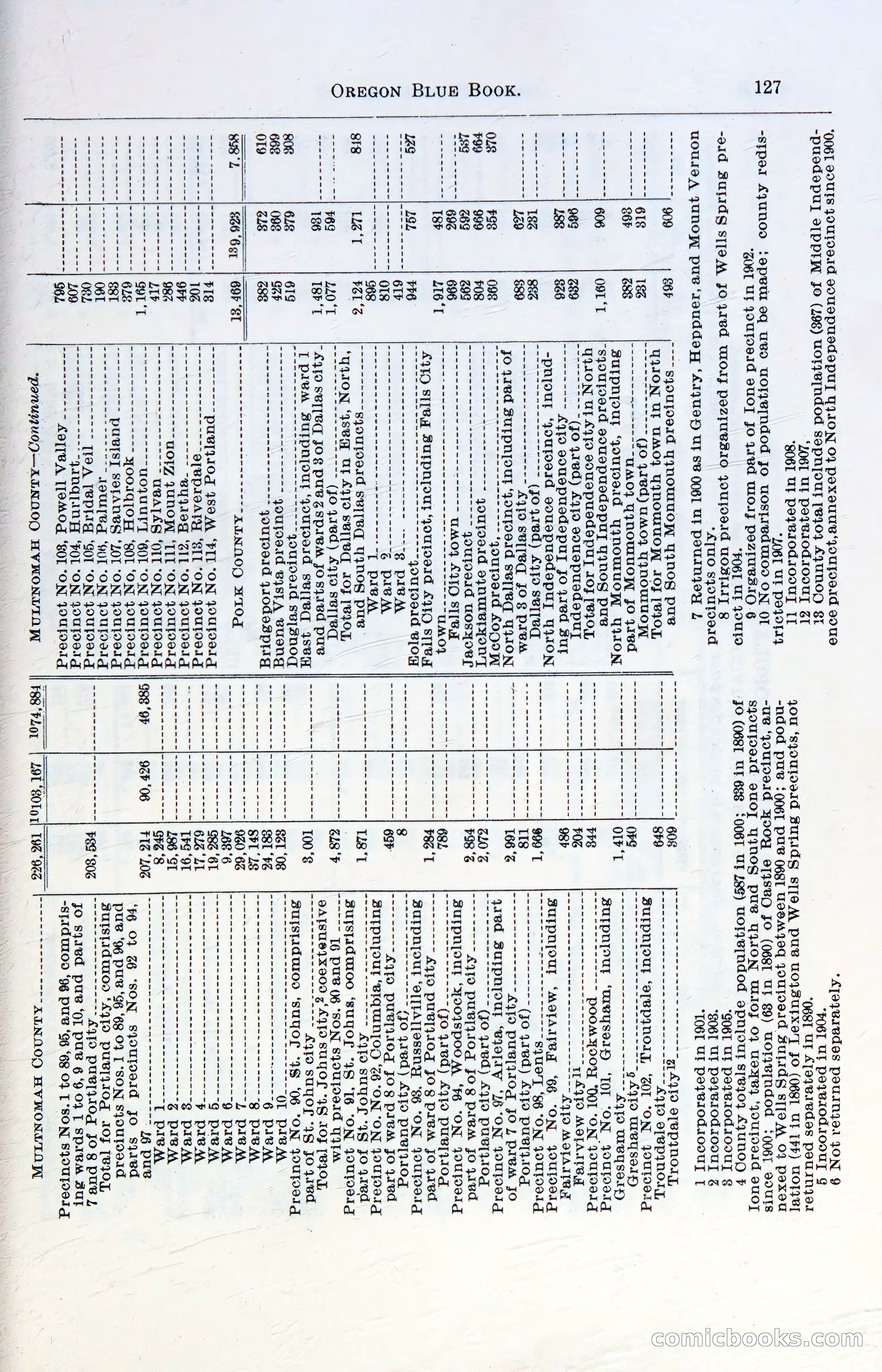 Oregon Blue Book, 1911 Commemorative Edition — page 130 of 141
