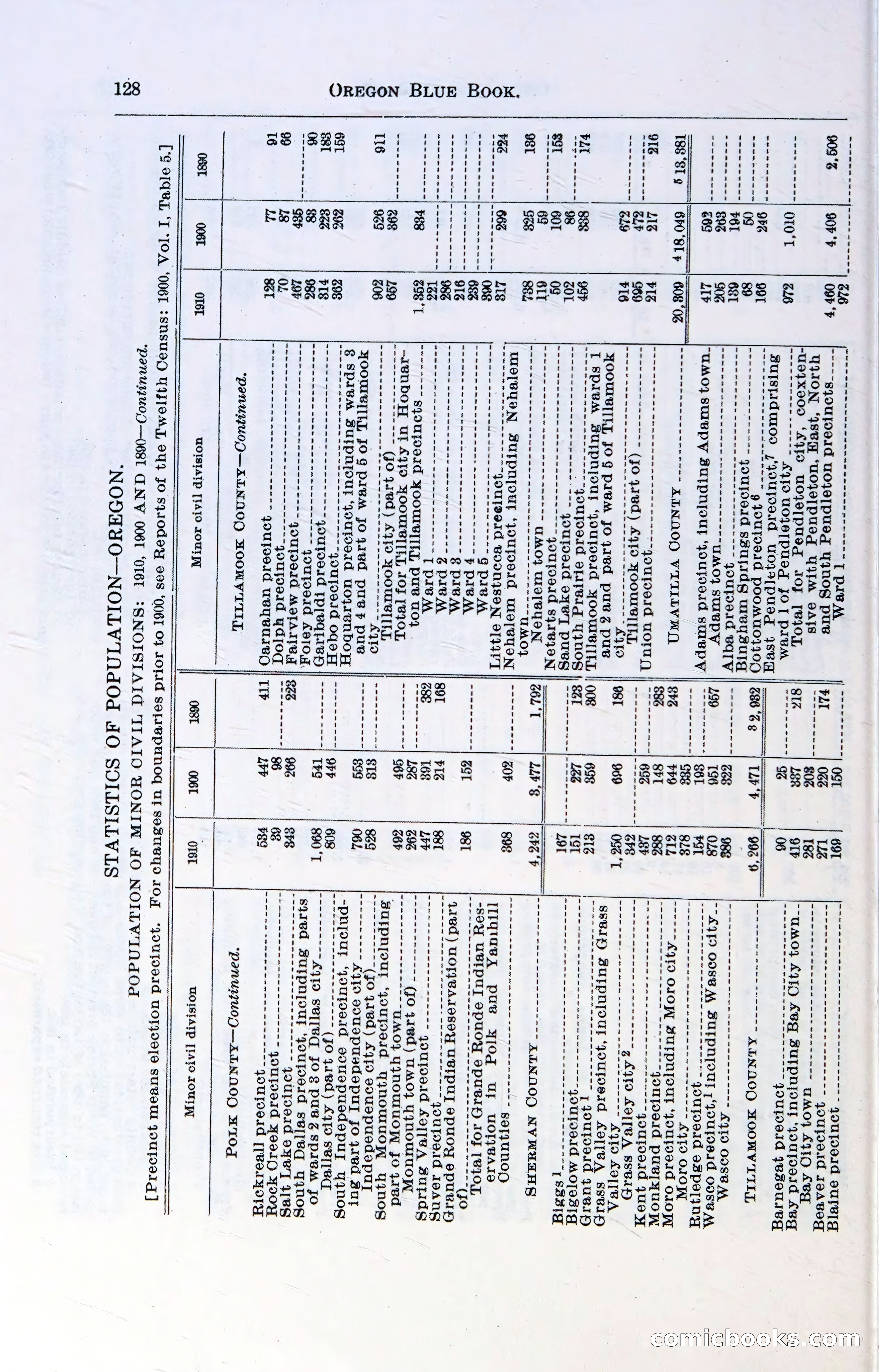 Oregon Blue Book, 1911 Commemorative Edition — page 131 of 141