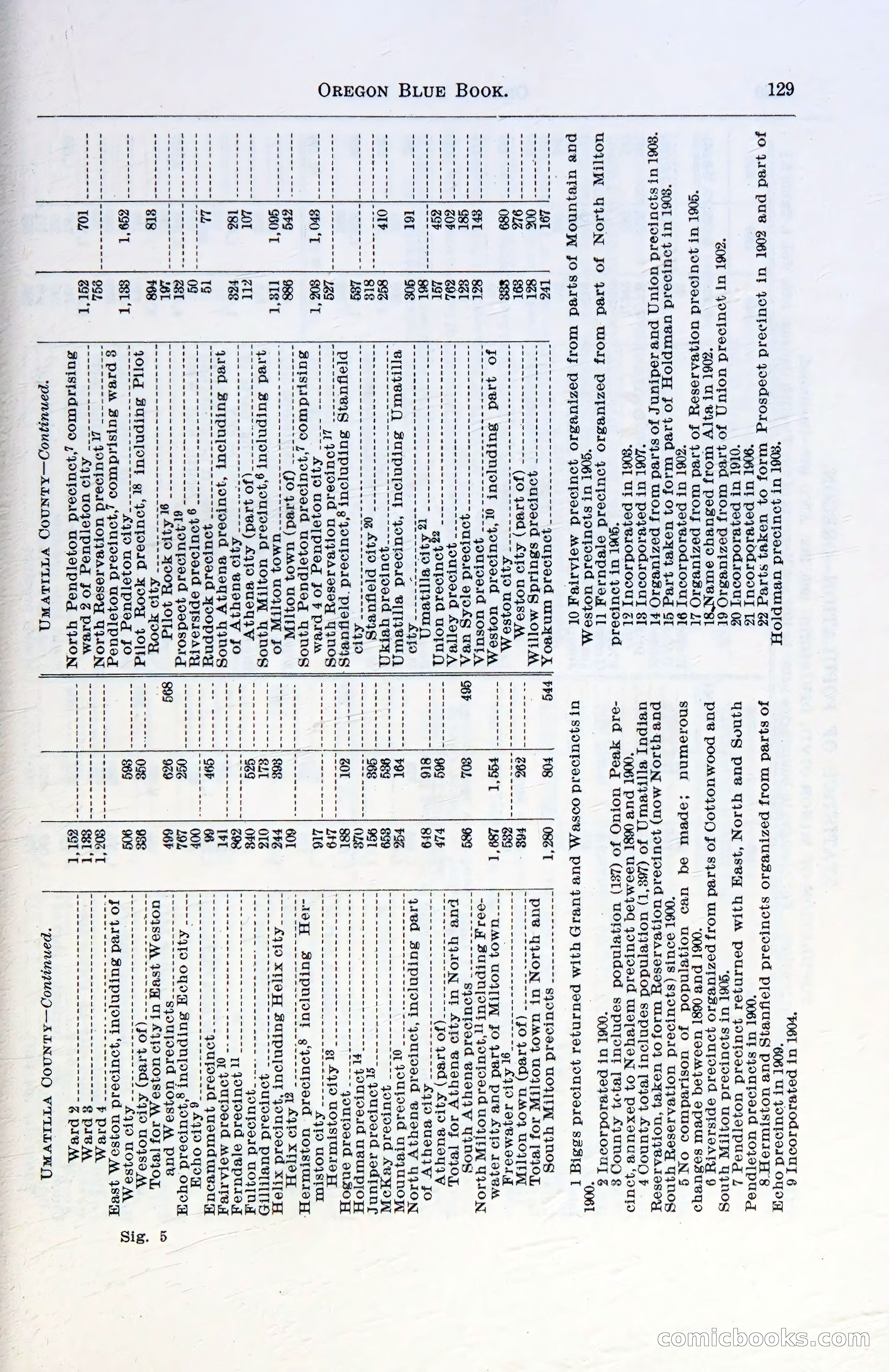 Oregon Blue Book, 1911 Commemorative Edition — page 132 of 141