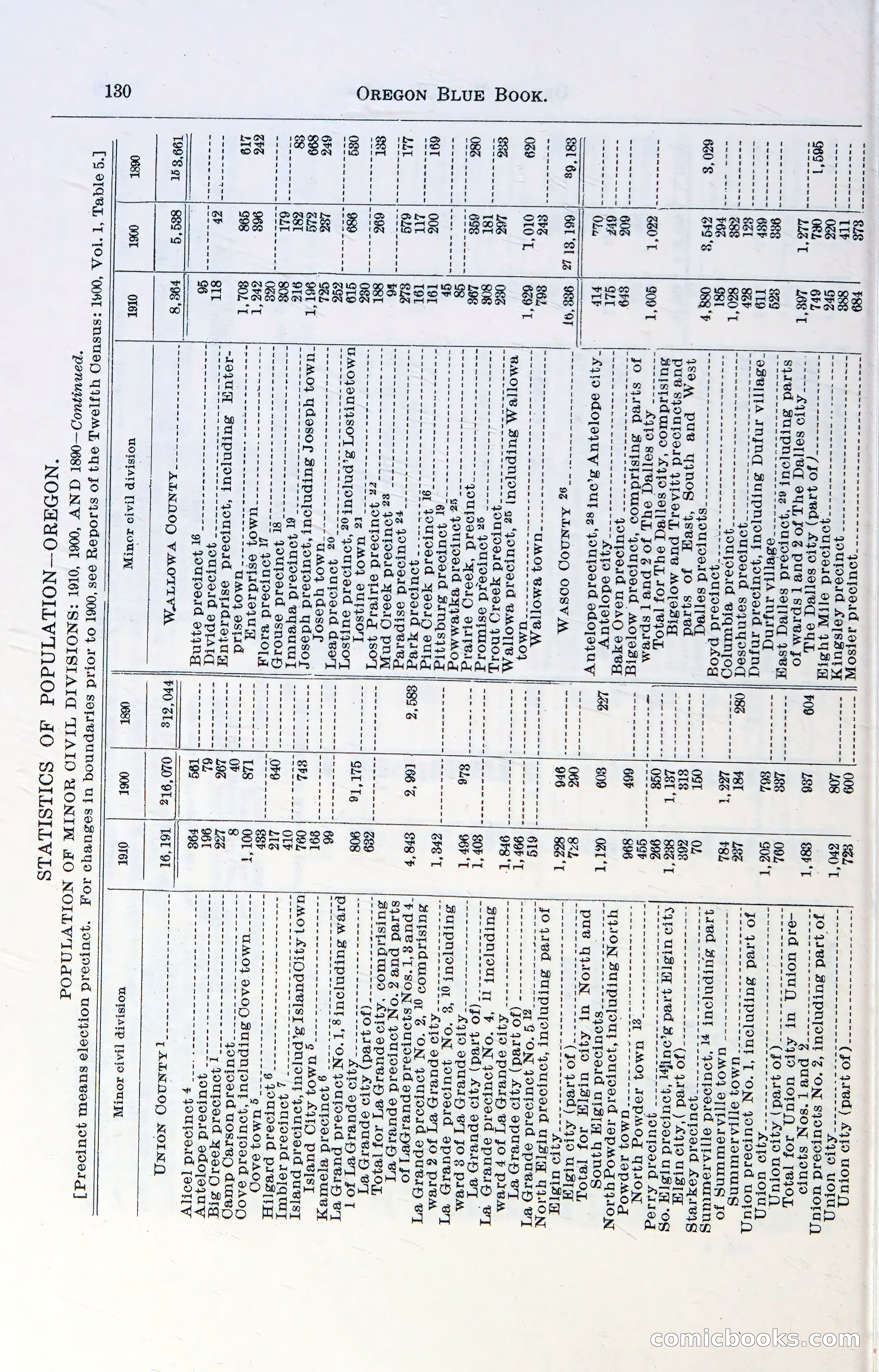 Oregon Blue Book, 1911 Commemorative Edition — page 133 of 141