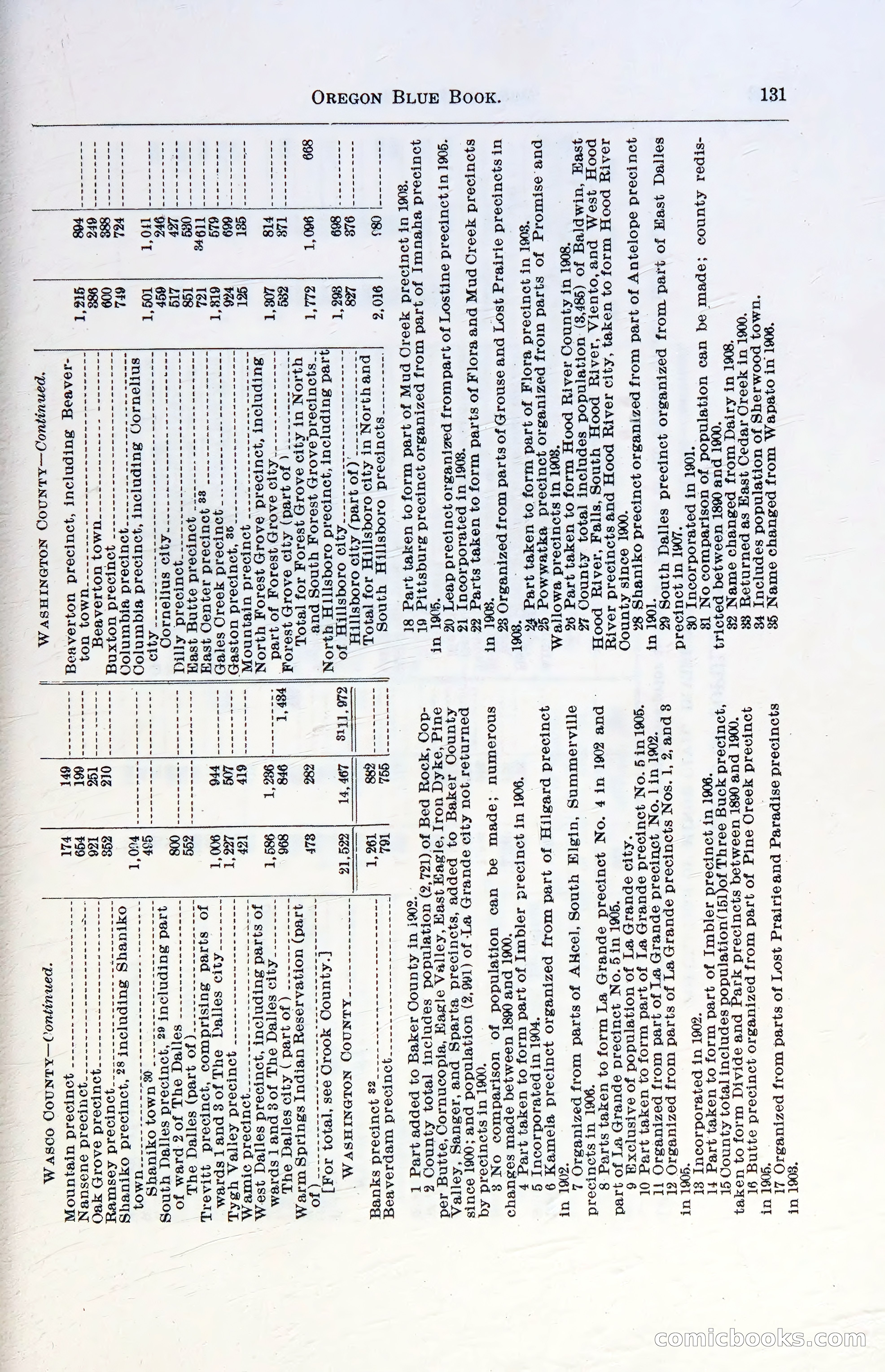 Oregon Blue Book, 1911 Commemorative Edition — page 134 of 141