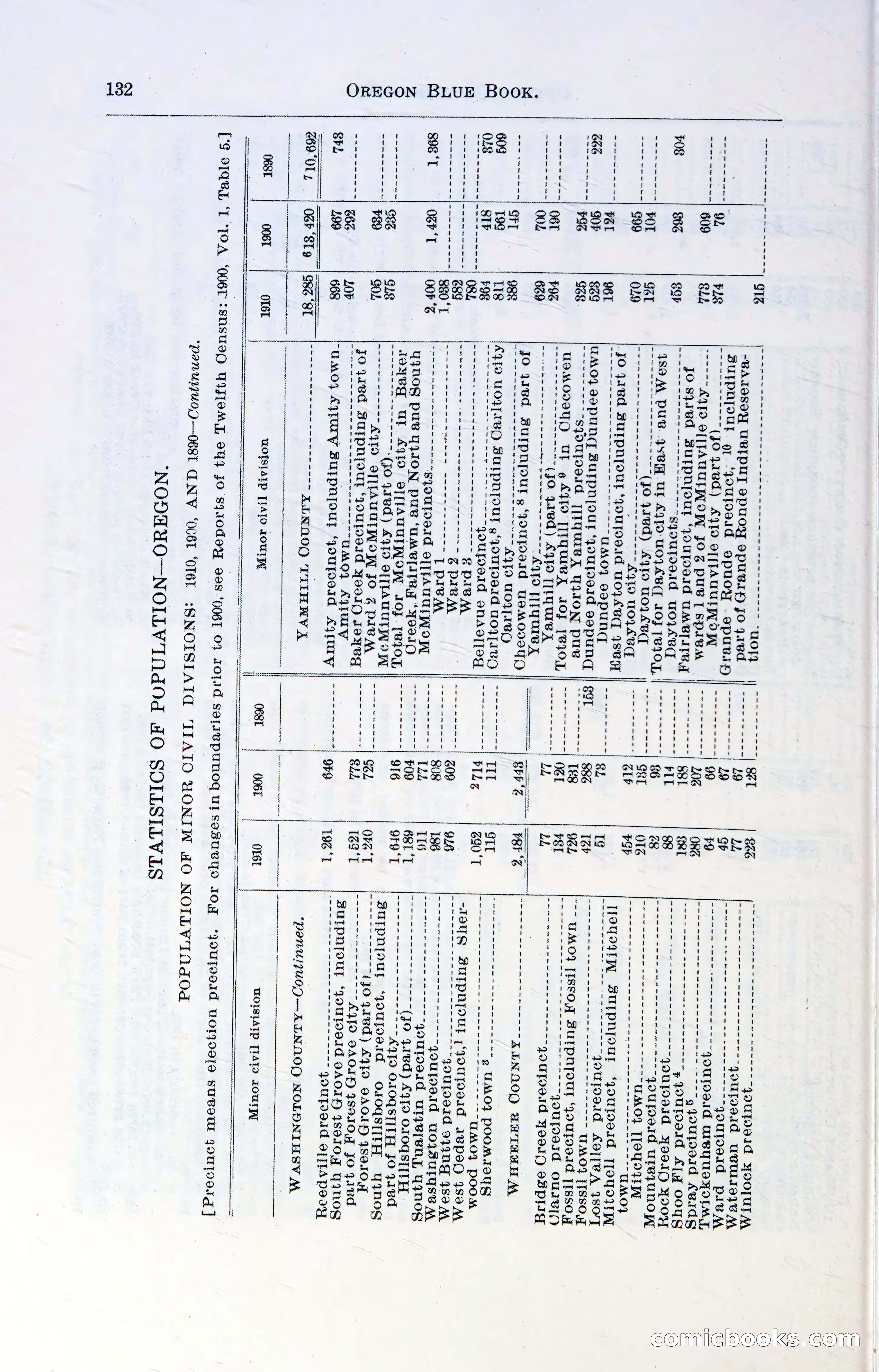 Oregon Blue Book, 1911 Commemorative Edition — page 135 of 141