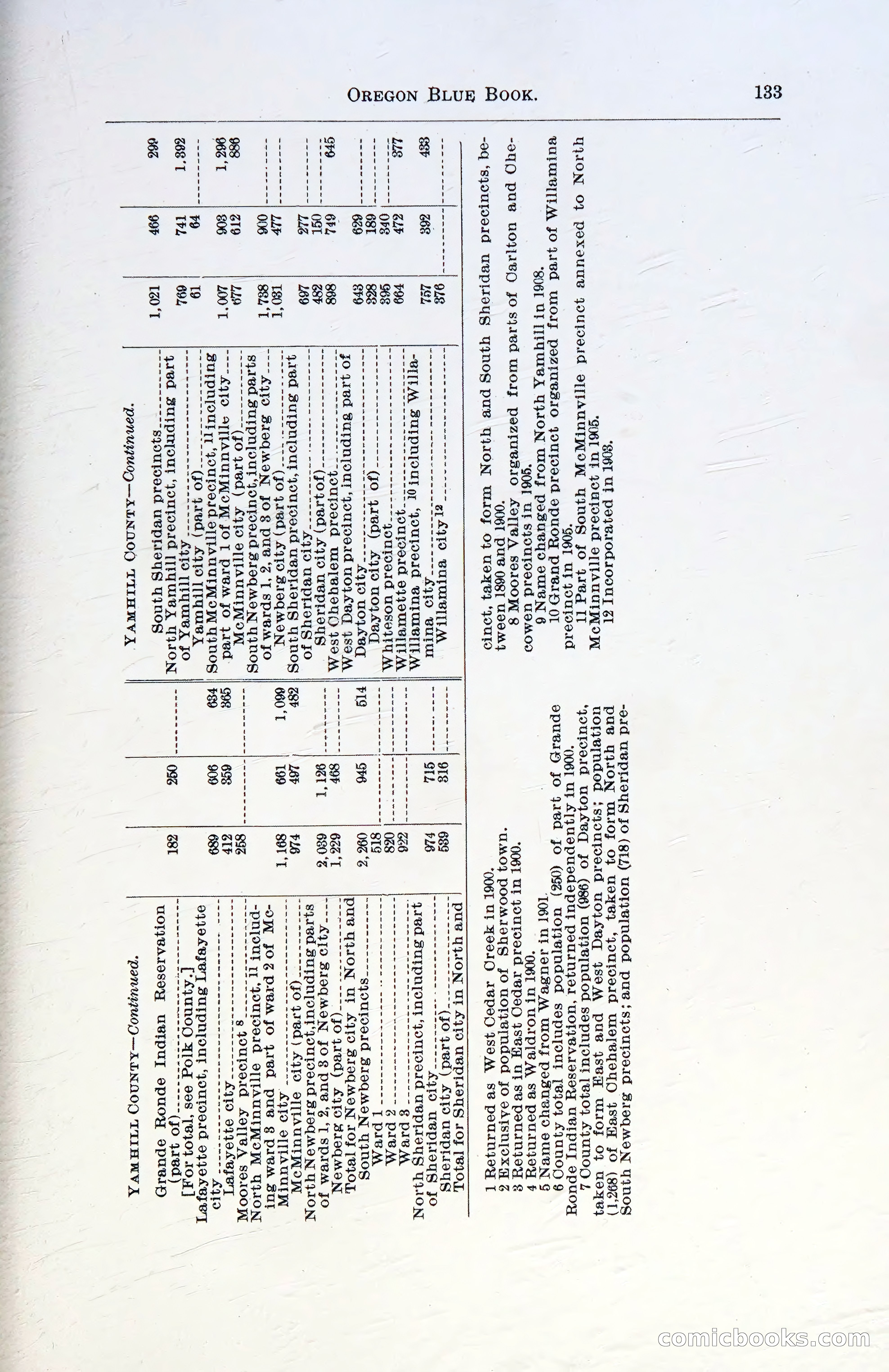 Oregon Blue Book, 1911 Commemorative Edition — page 136 of 141