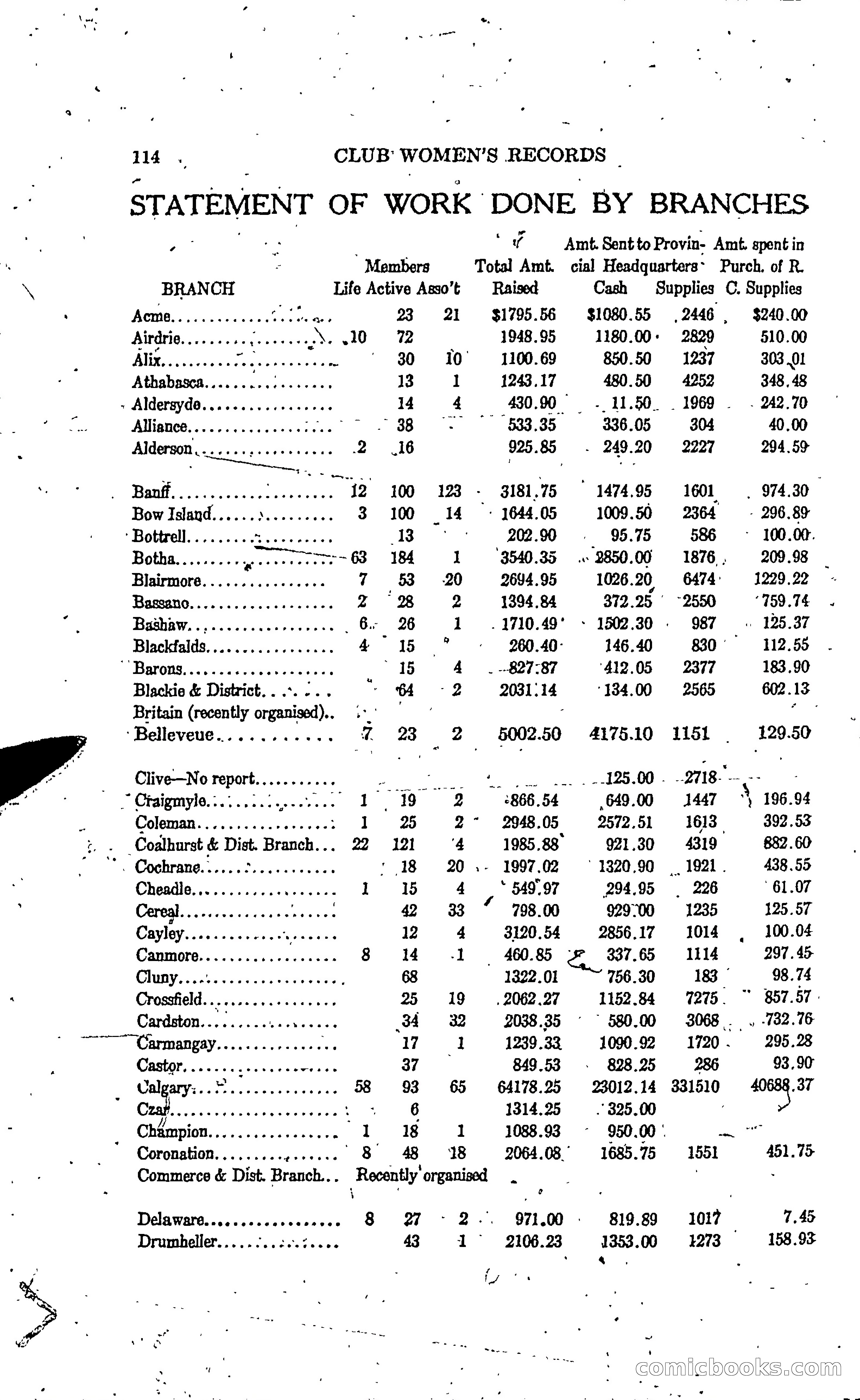The Alberta Club Woman's Blue Book — page 116 of 132