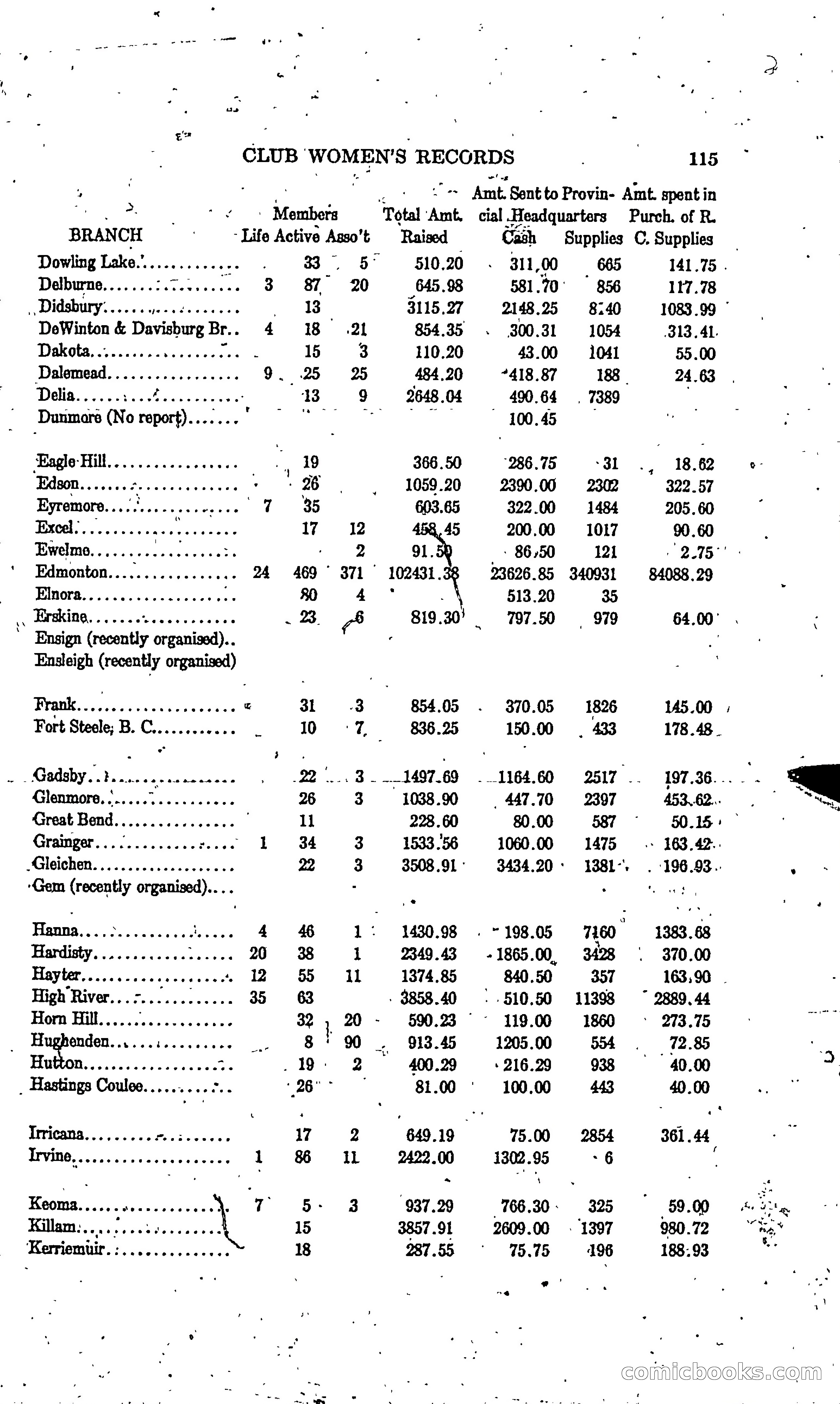 The Alberta Club Woman's Blue Book — page 117 of 132