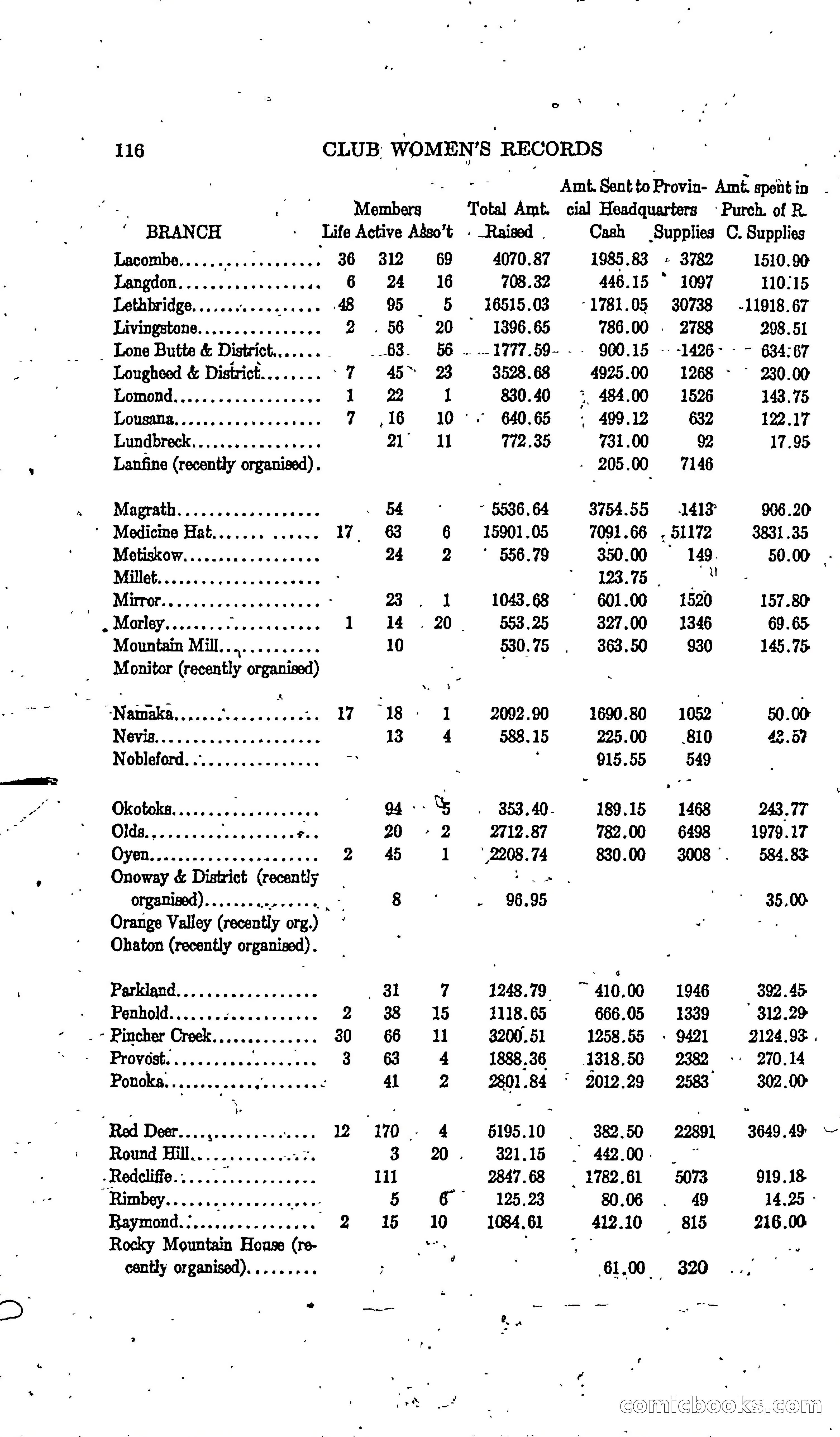 The Alberta Club Woman's Blue Book — page 118 of 132