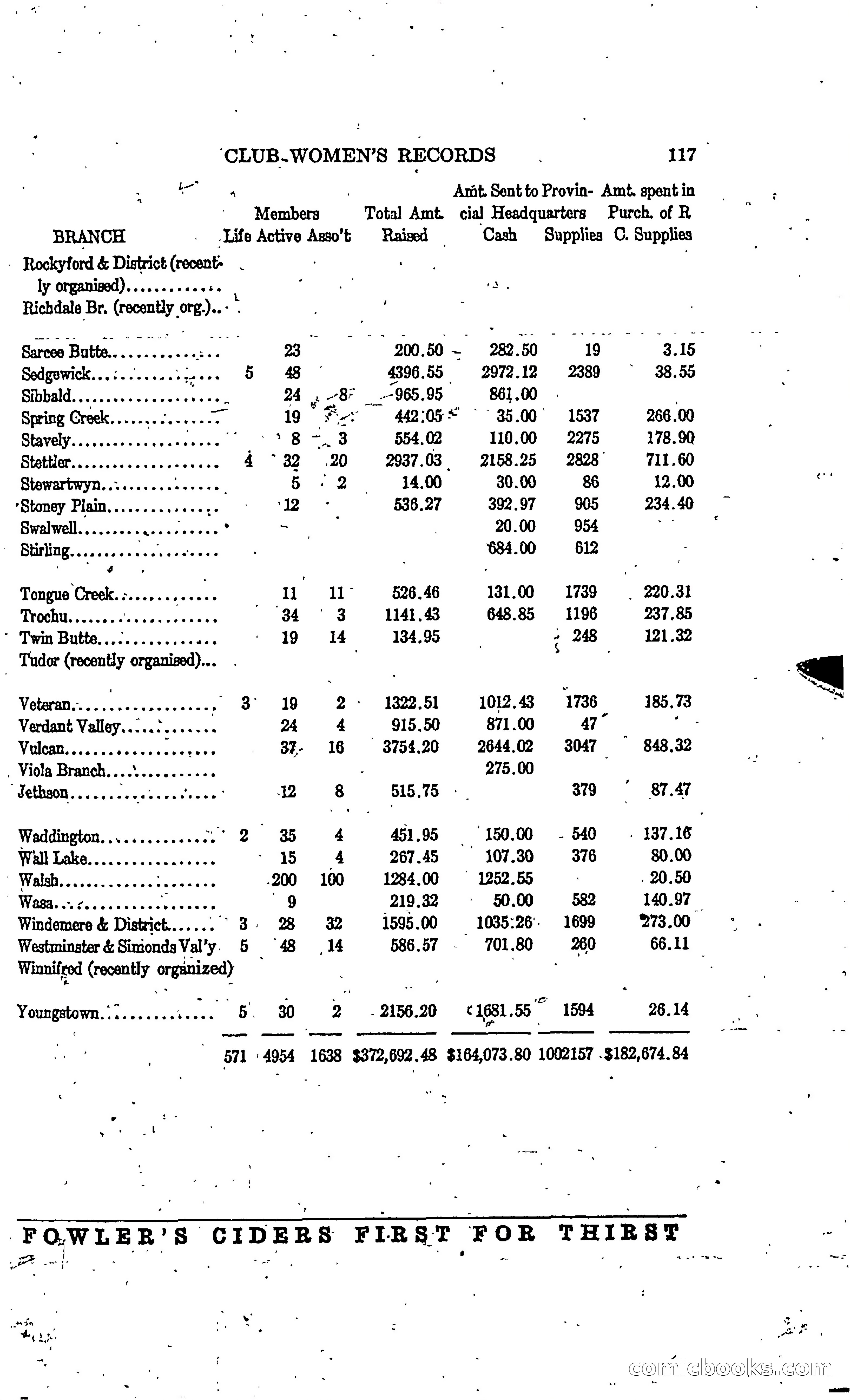 The Alberta Club Woman's Blue Book — page 119 of 132