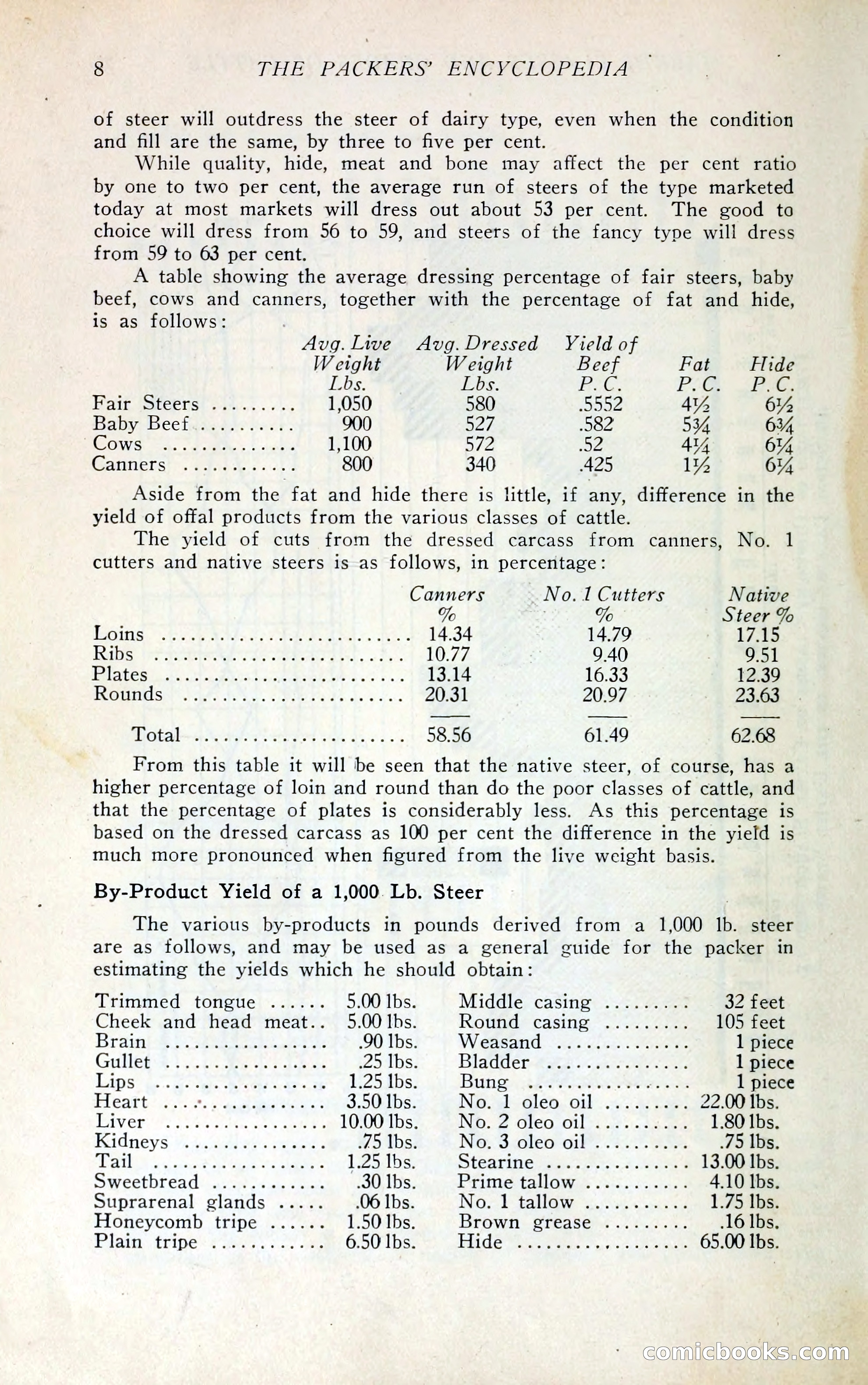 The Packers' Encyclopedia Blue Book — page 19 of 399
