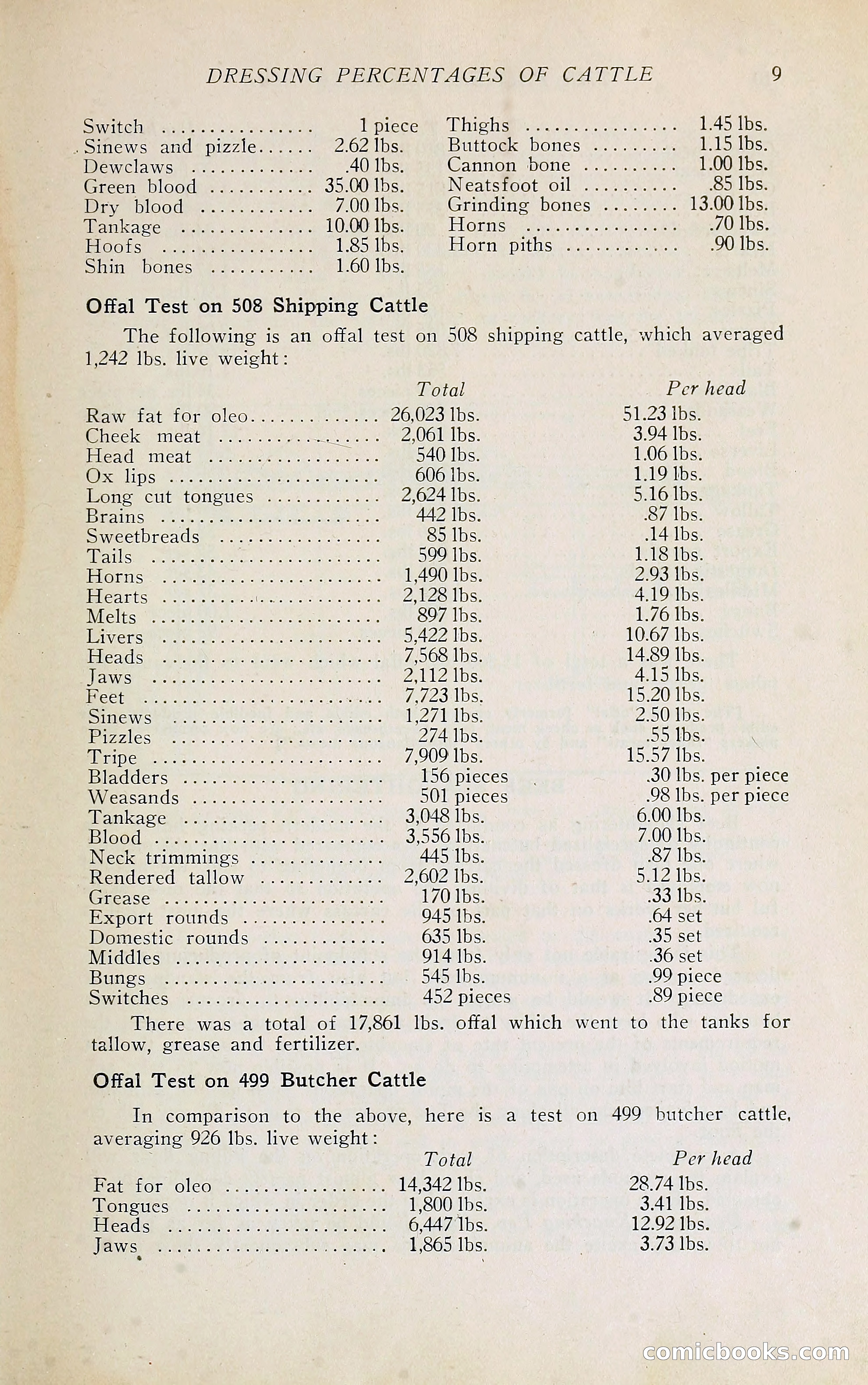 The Packers' Encyclopedia Blue Book — page 20 of 399