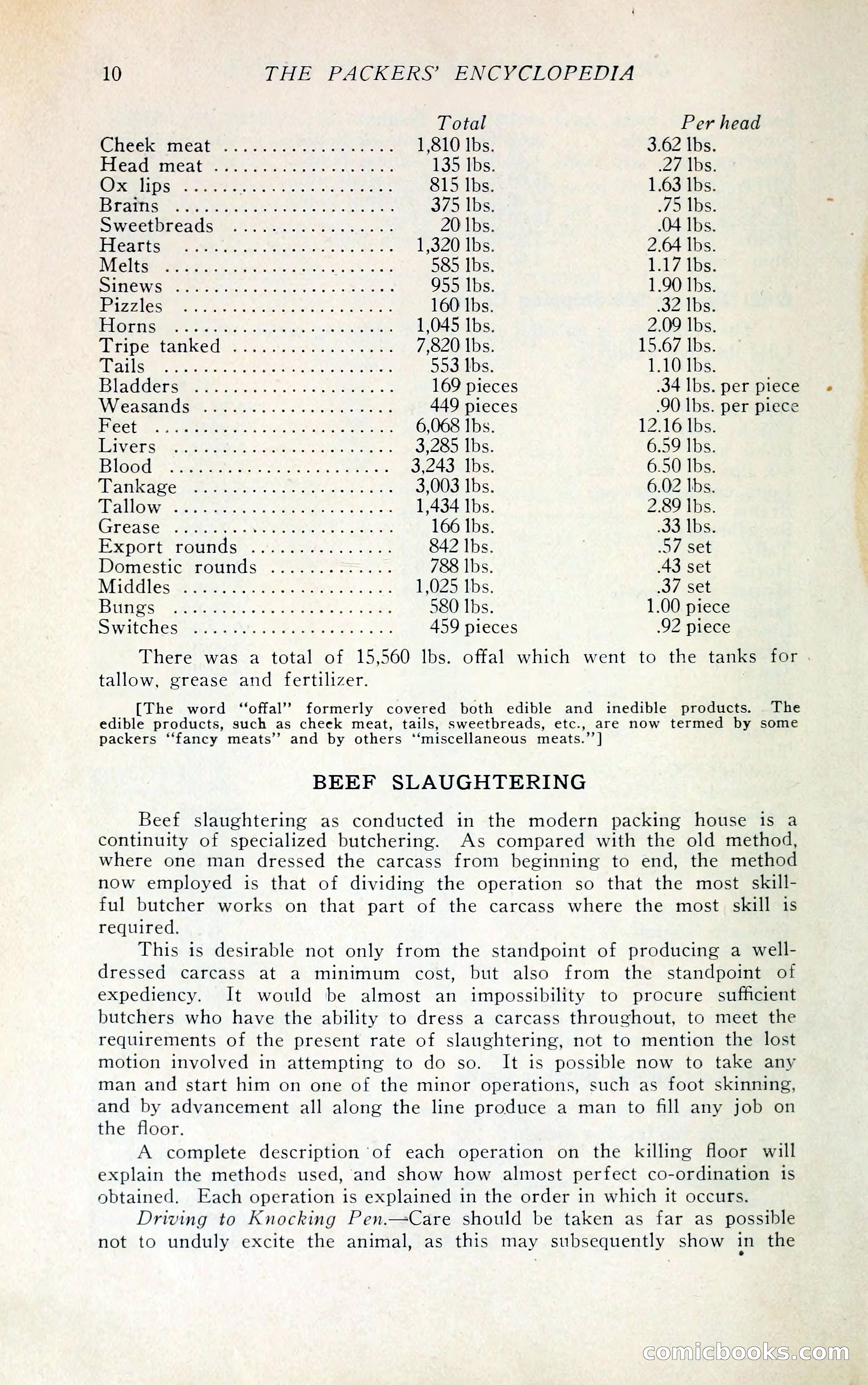 The Packers' Encyclopedia Blue Book — page 21 of 399