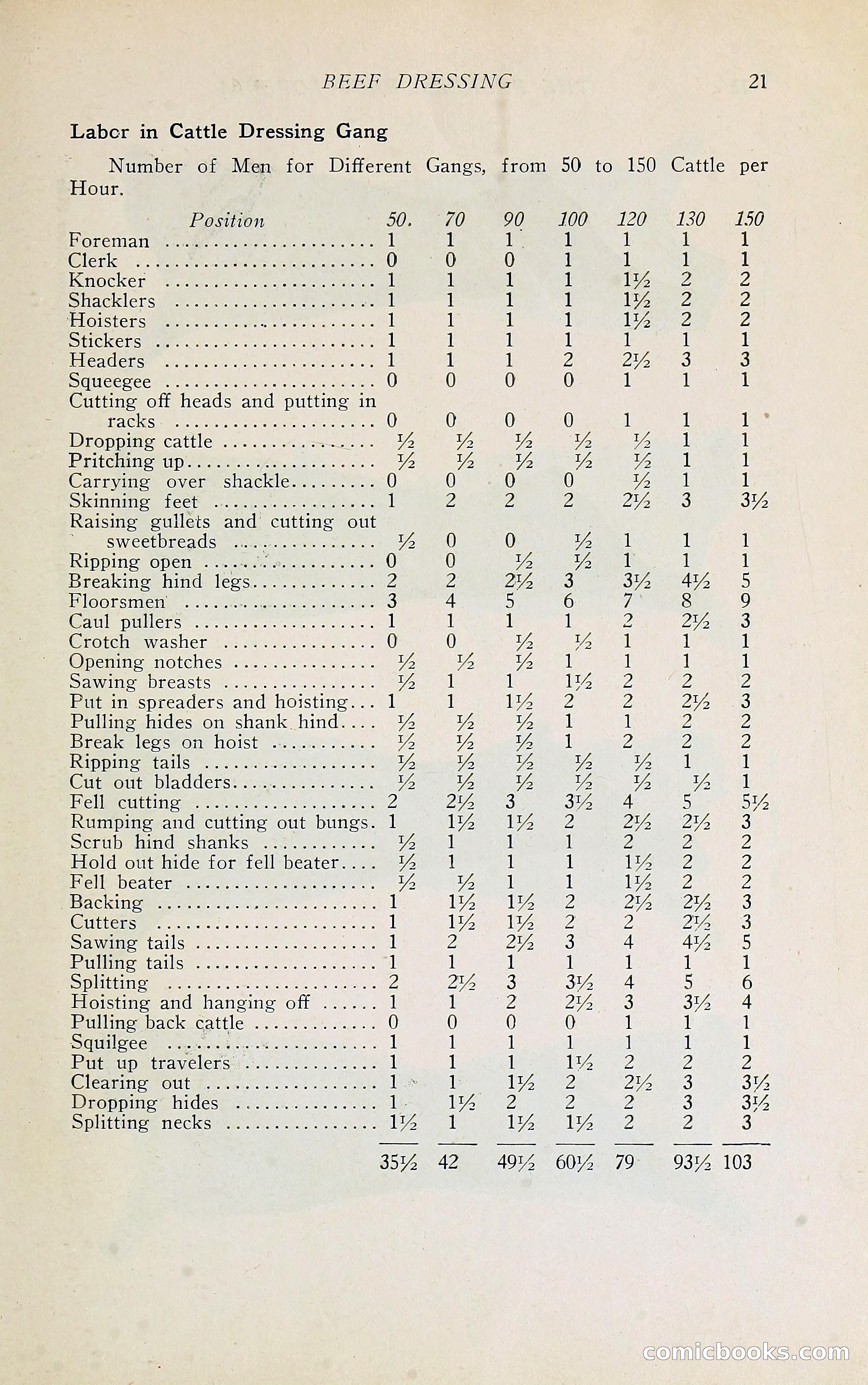 The Packers' Encyclopedia Blue Book — page 32 of 399