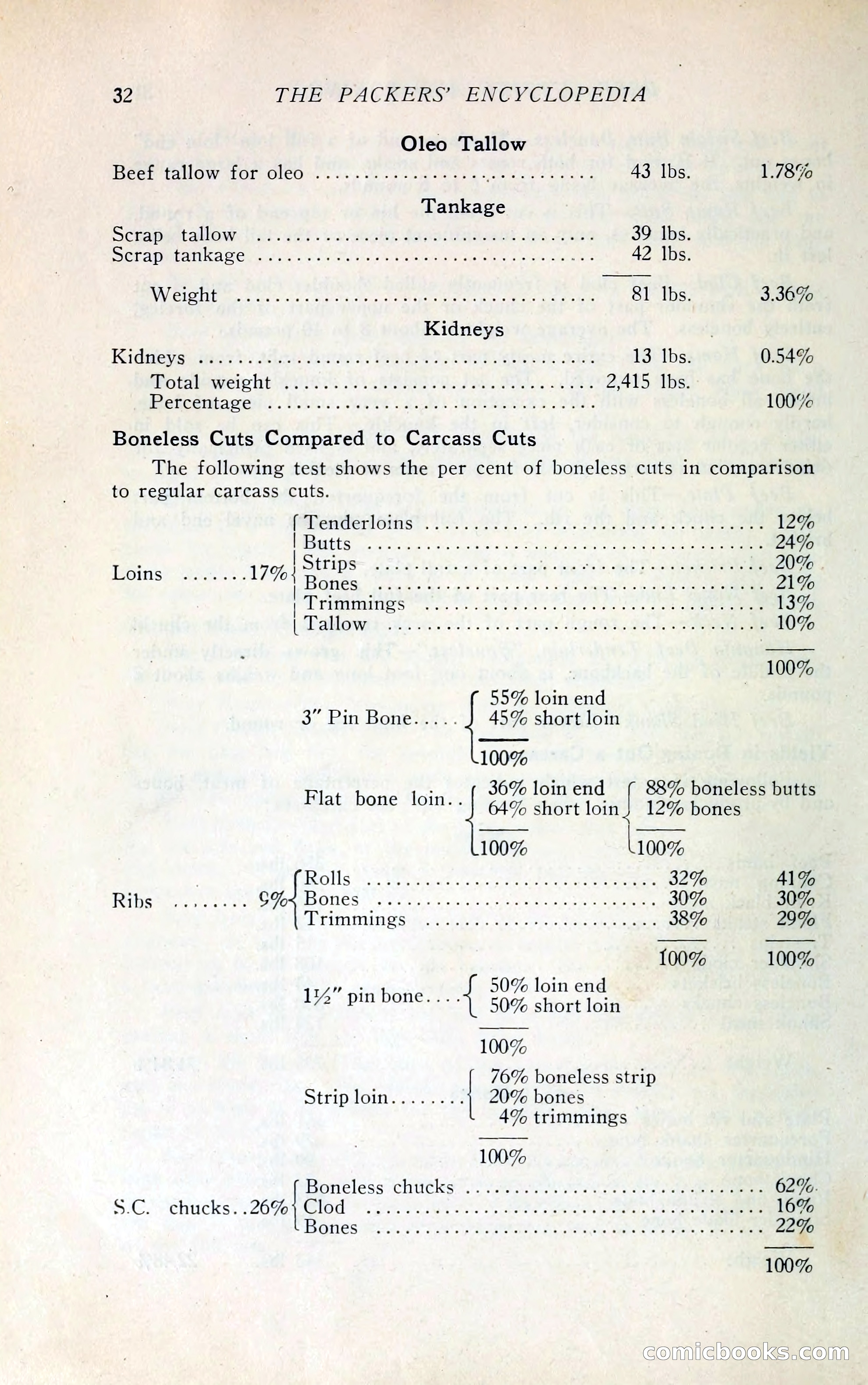 The Packers' Encyclopedia Blue Book — page 43 of 399
