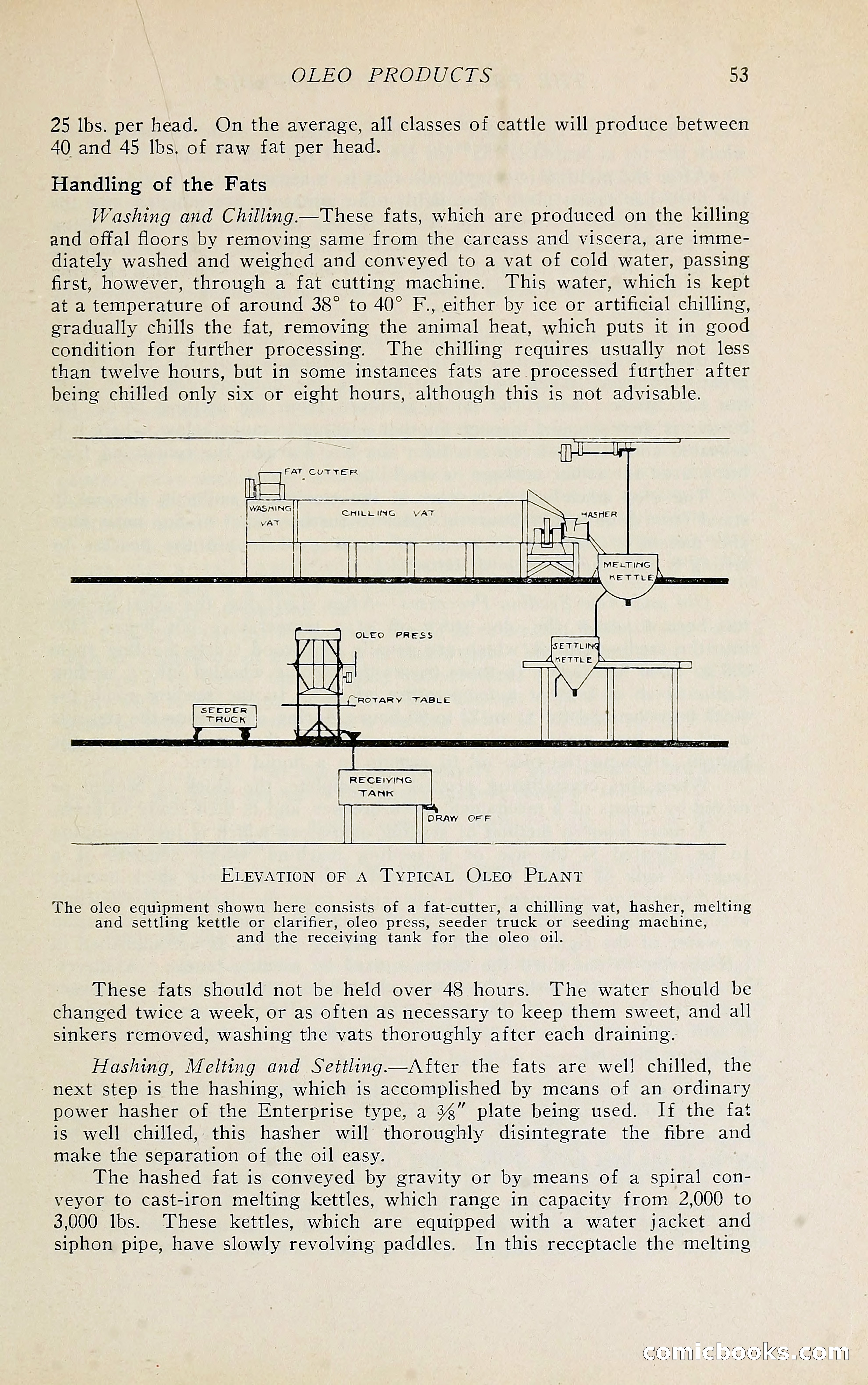 The Packers' Encyclopedia Blue Book — page 64 of 399
