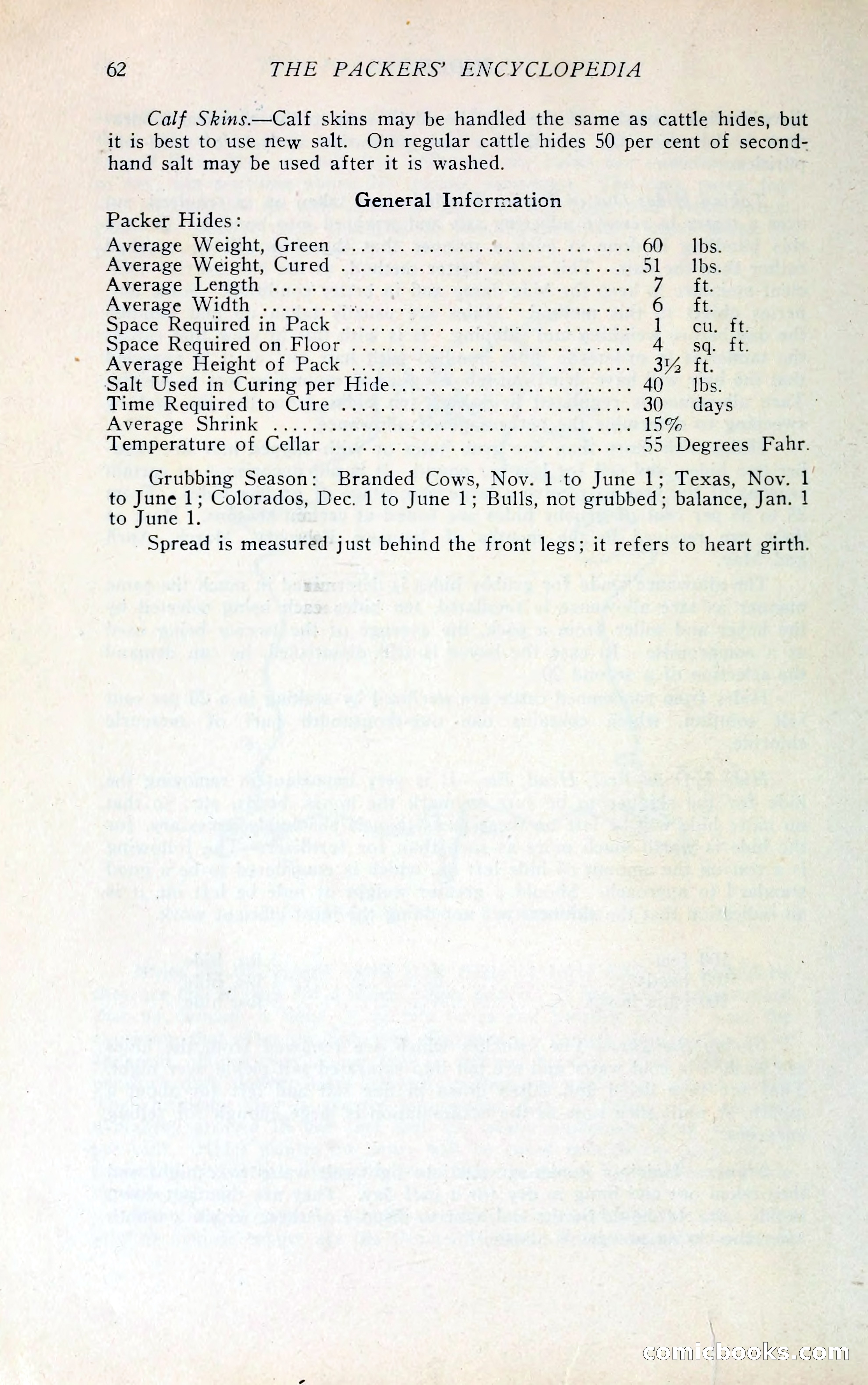 The Packers' Encyclopedia Blue Book — page 73 of 399