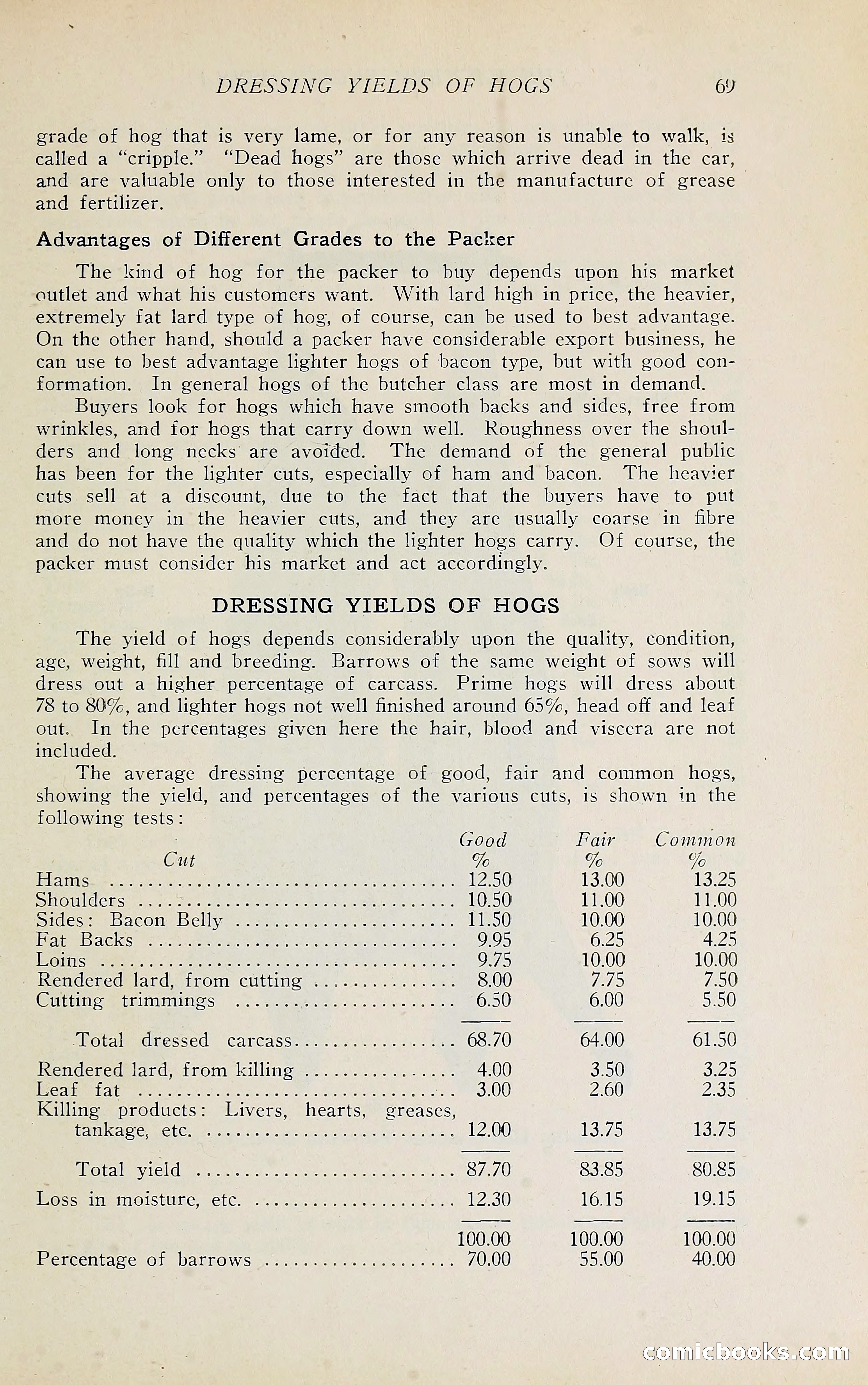 The Packers' Encyclopedia Blue Book — page 80 of 399