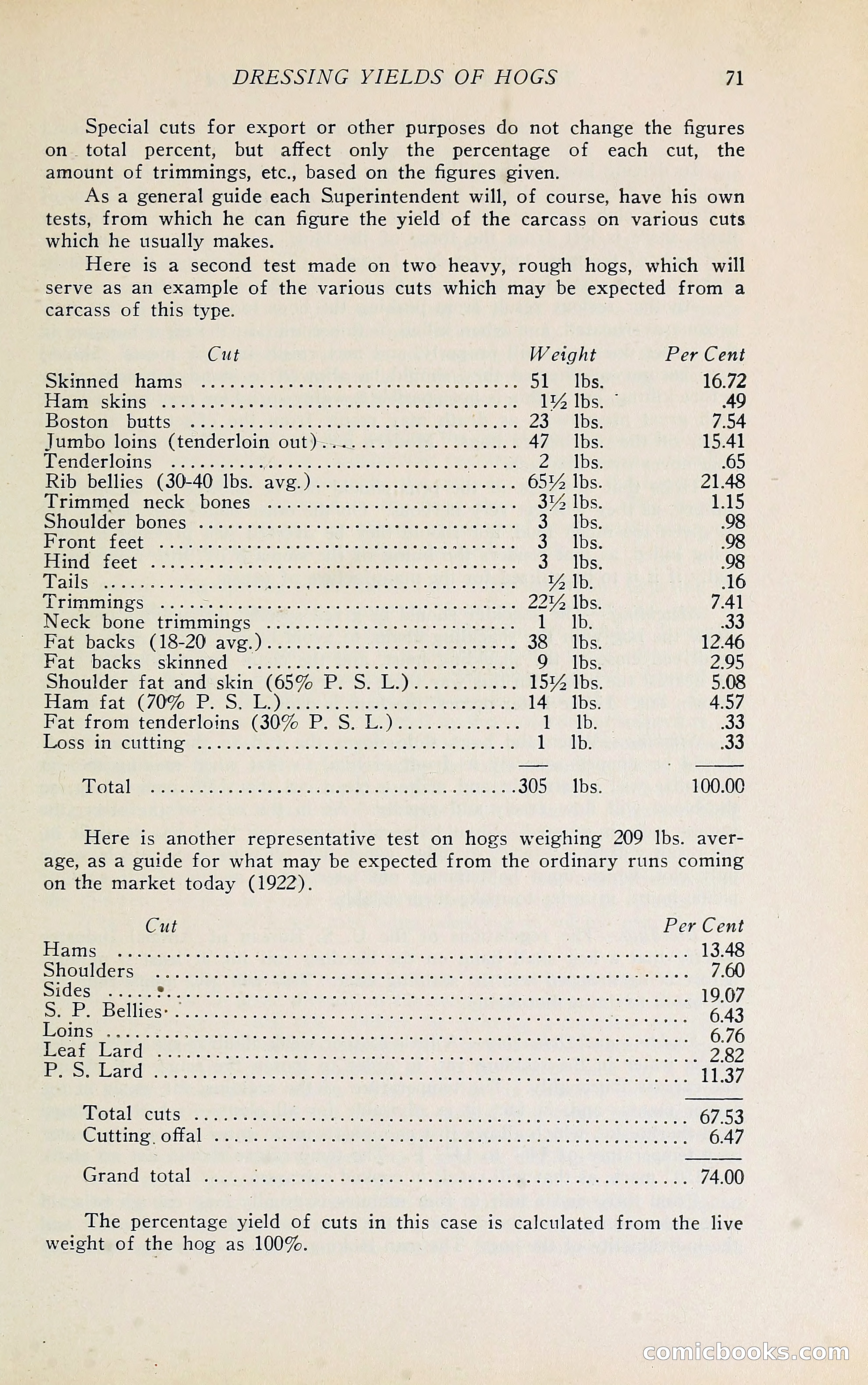 The Packers' Encyclopedia Blue Book — page 82 of 399