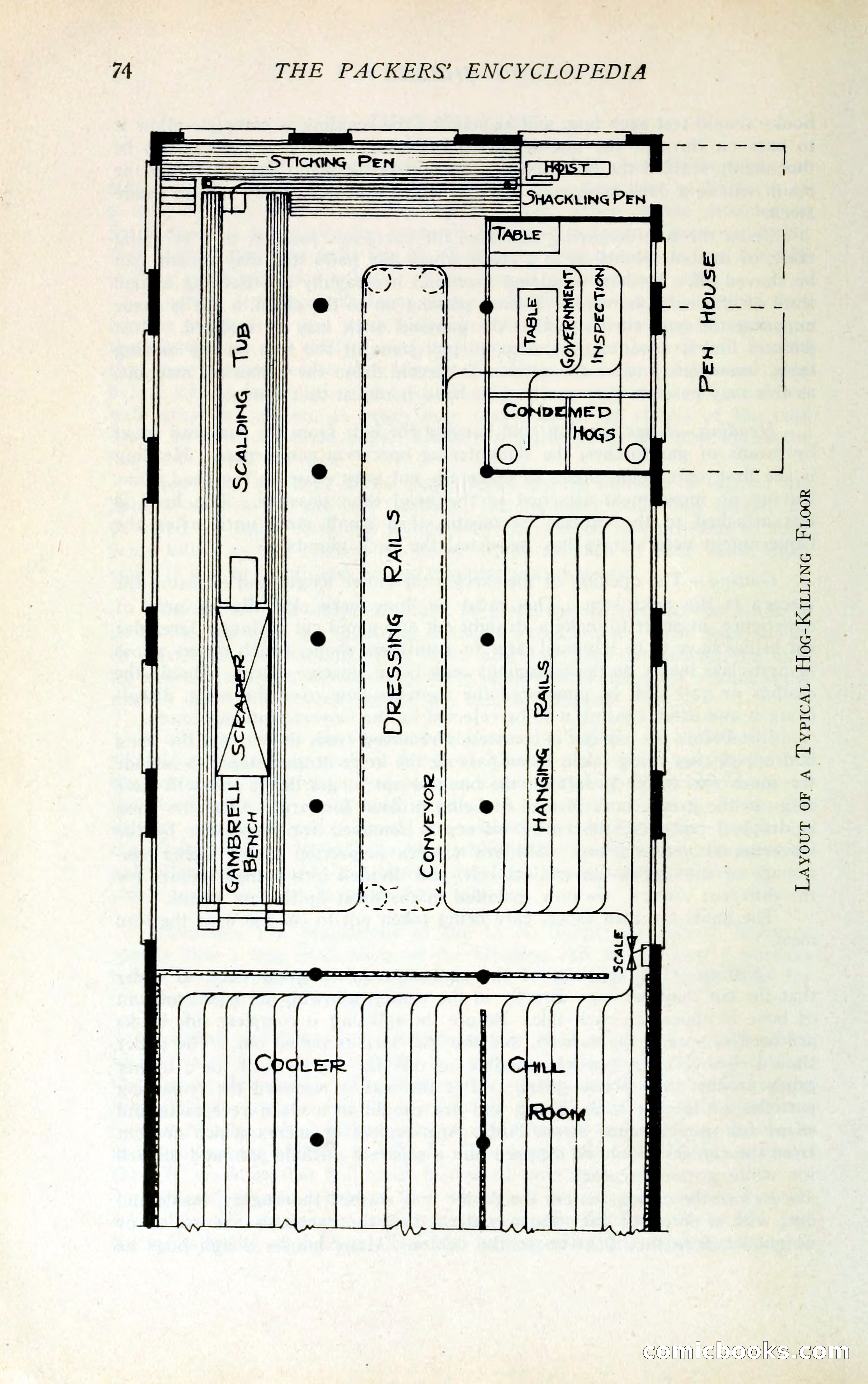 The Packers' Encyclopedia Blue Book — page 85 of 399