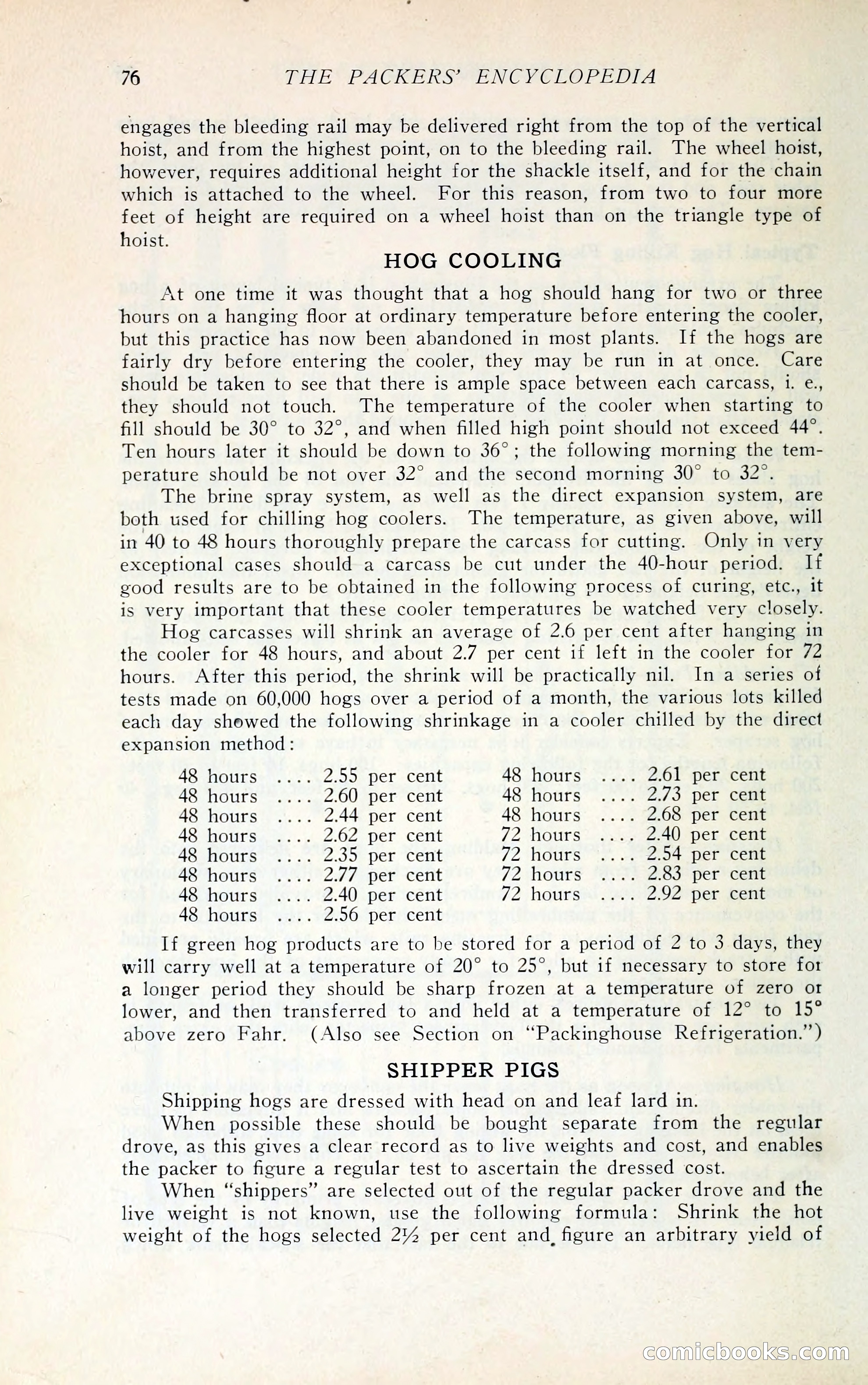 The Packers' Encyclopedia Blue Book — page 87 of 399