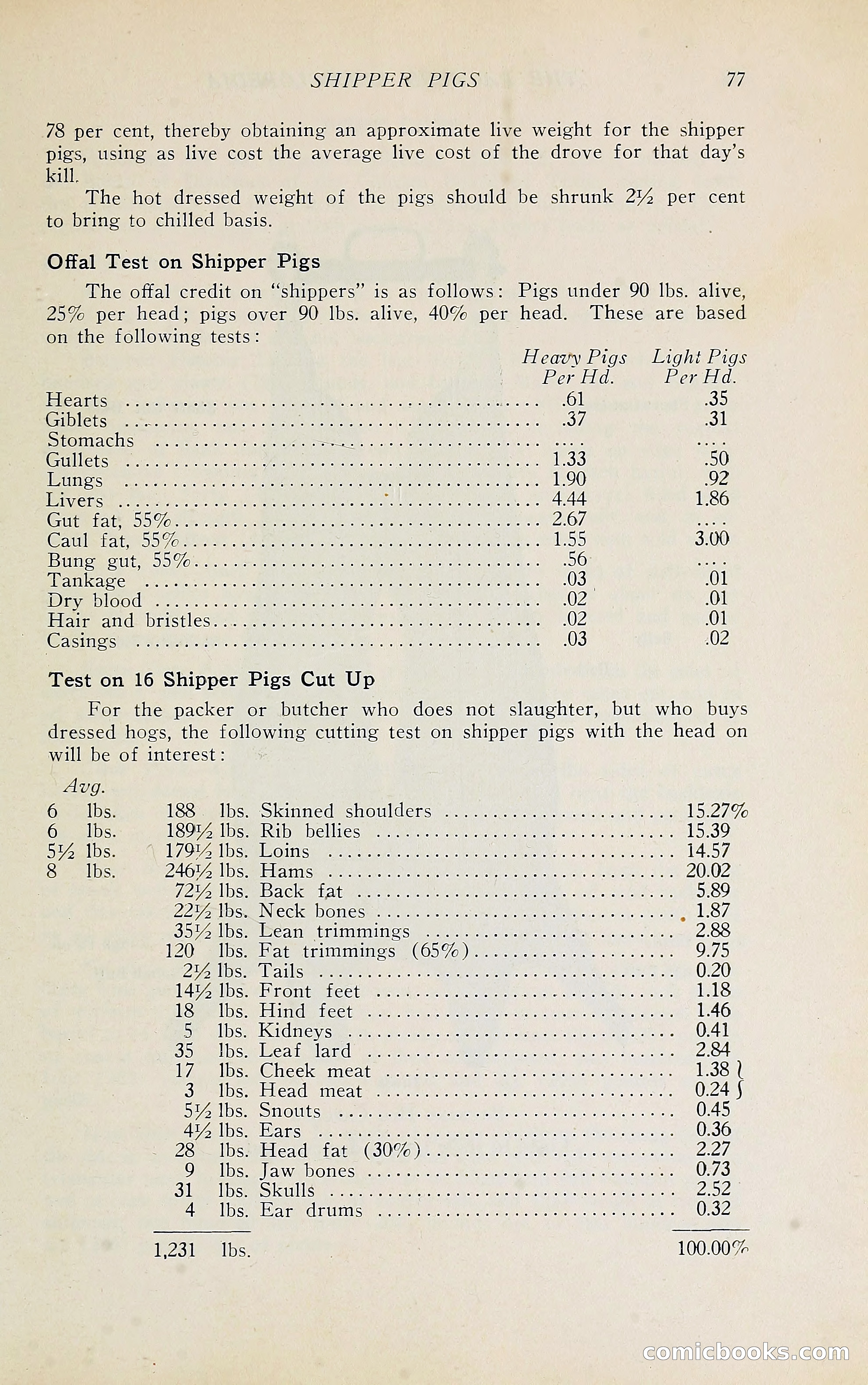The Packers' Encyclopedia Blue Book — page 88 of 399