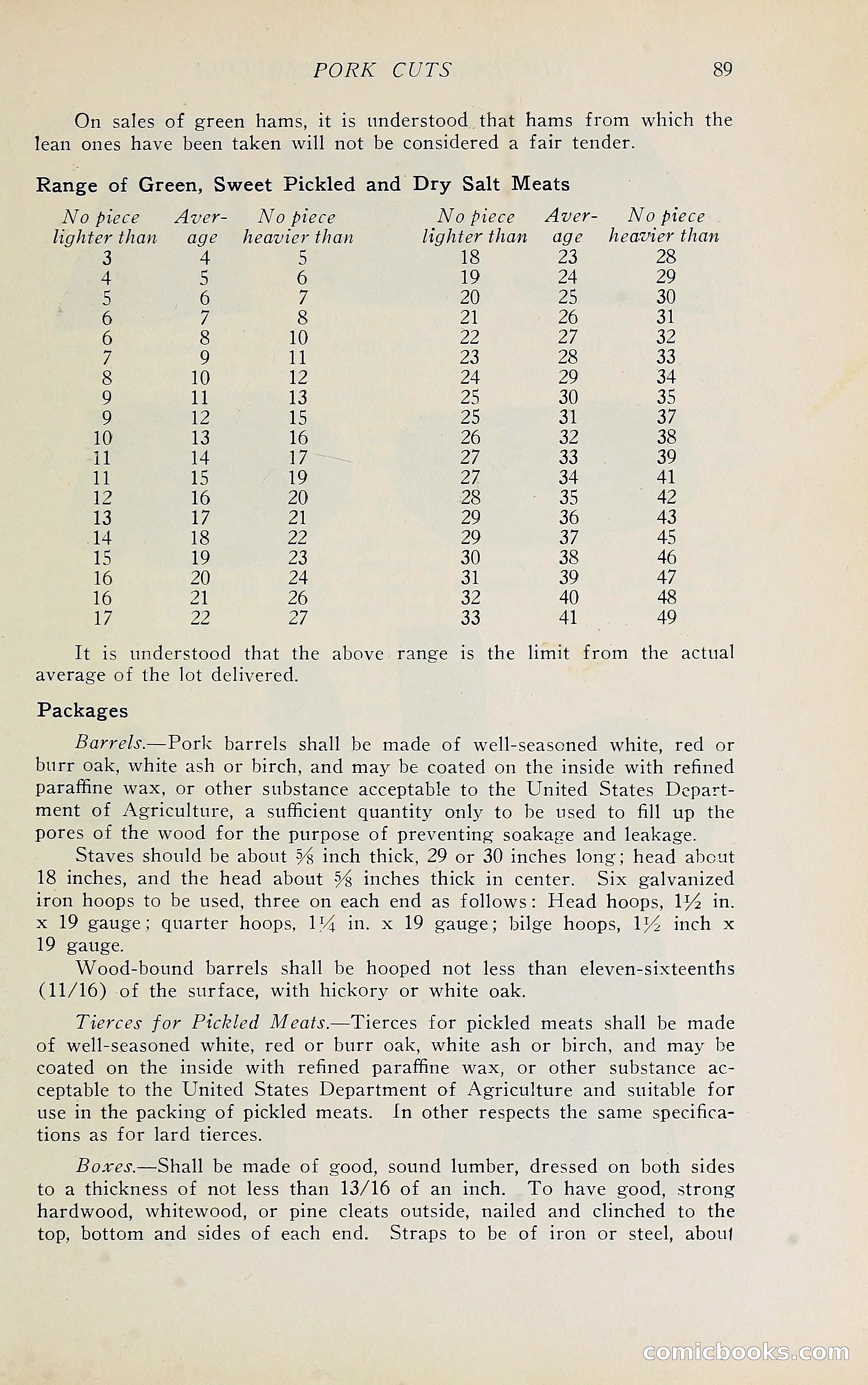 The Packers' Encyclopedia Blue Book — page 100 of 399