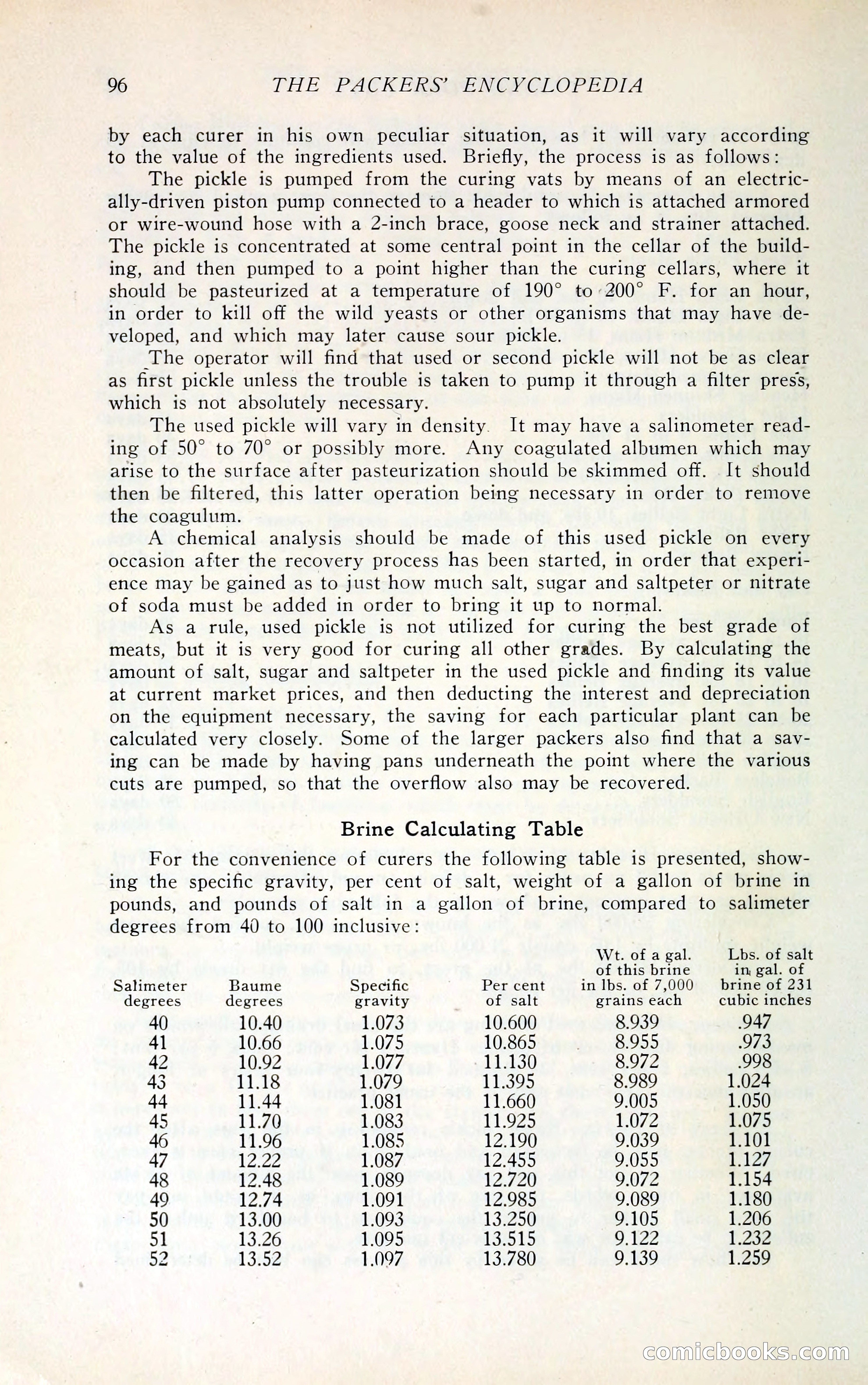 The Packers' Encyclopedia Blue Book — page 107 of 399