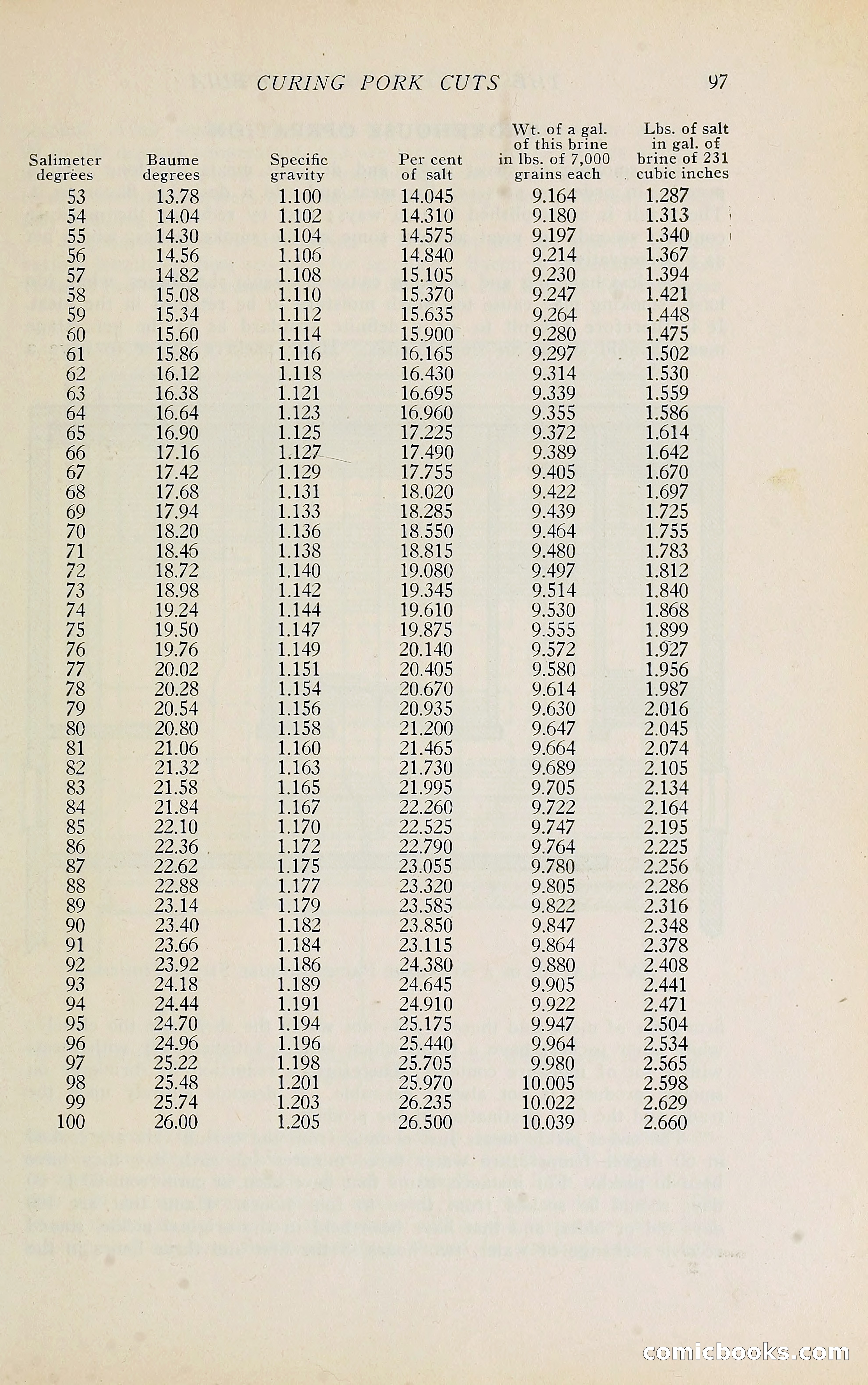 The Packers' Encyclopedia Blue Book — page 108 of 399