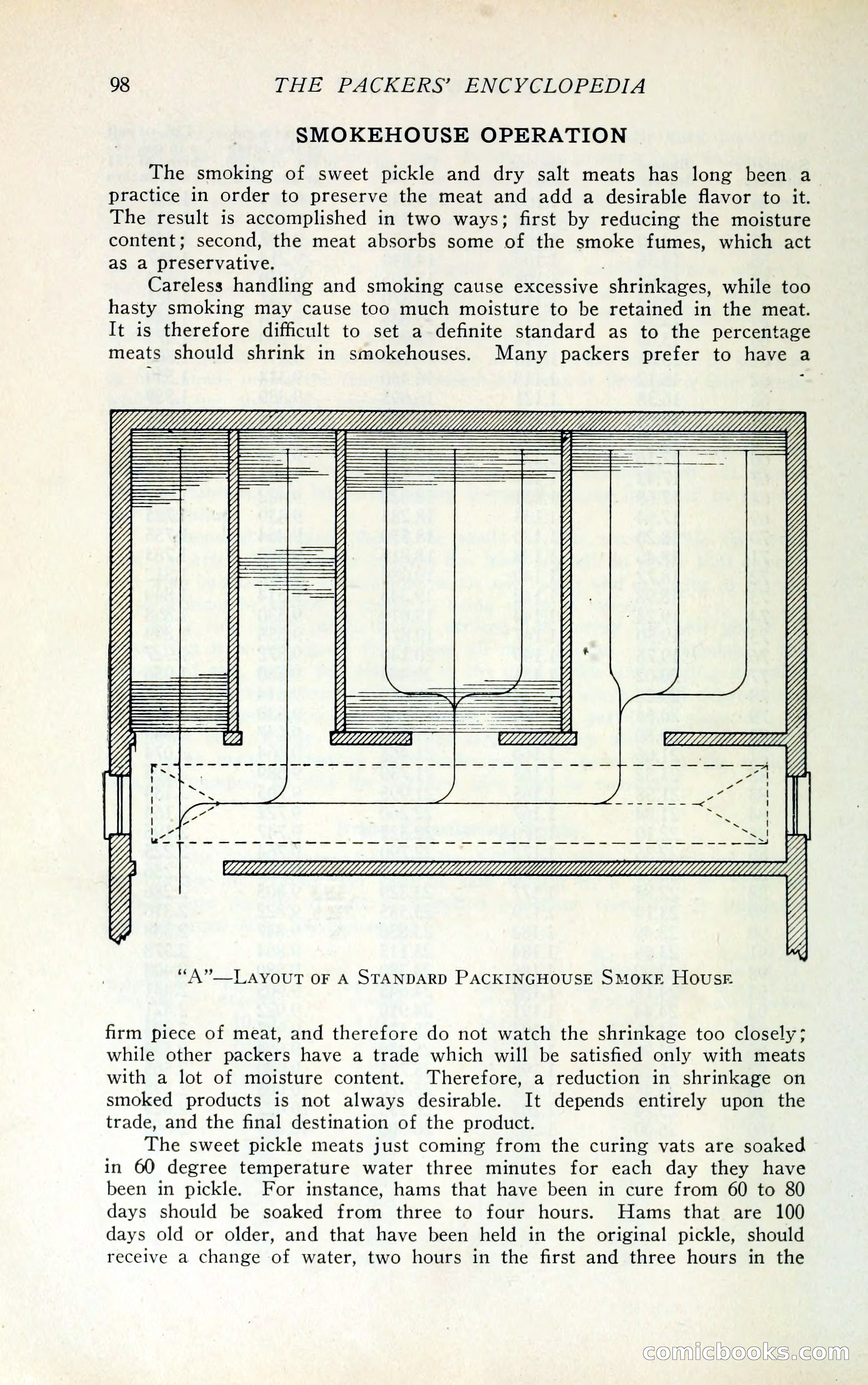 The Packers' Encyclopedia Blue Book — page 109 of 399