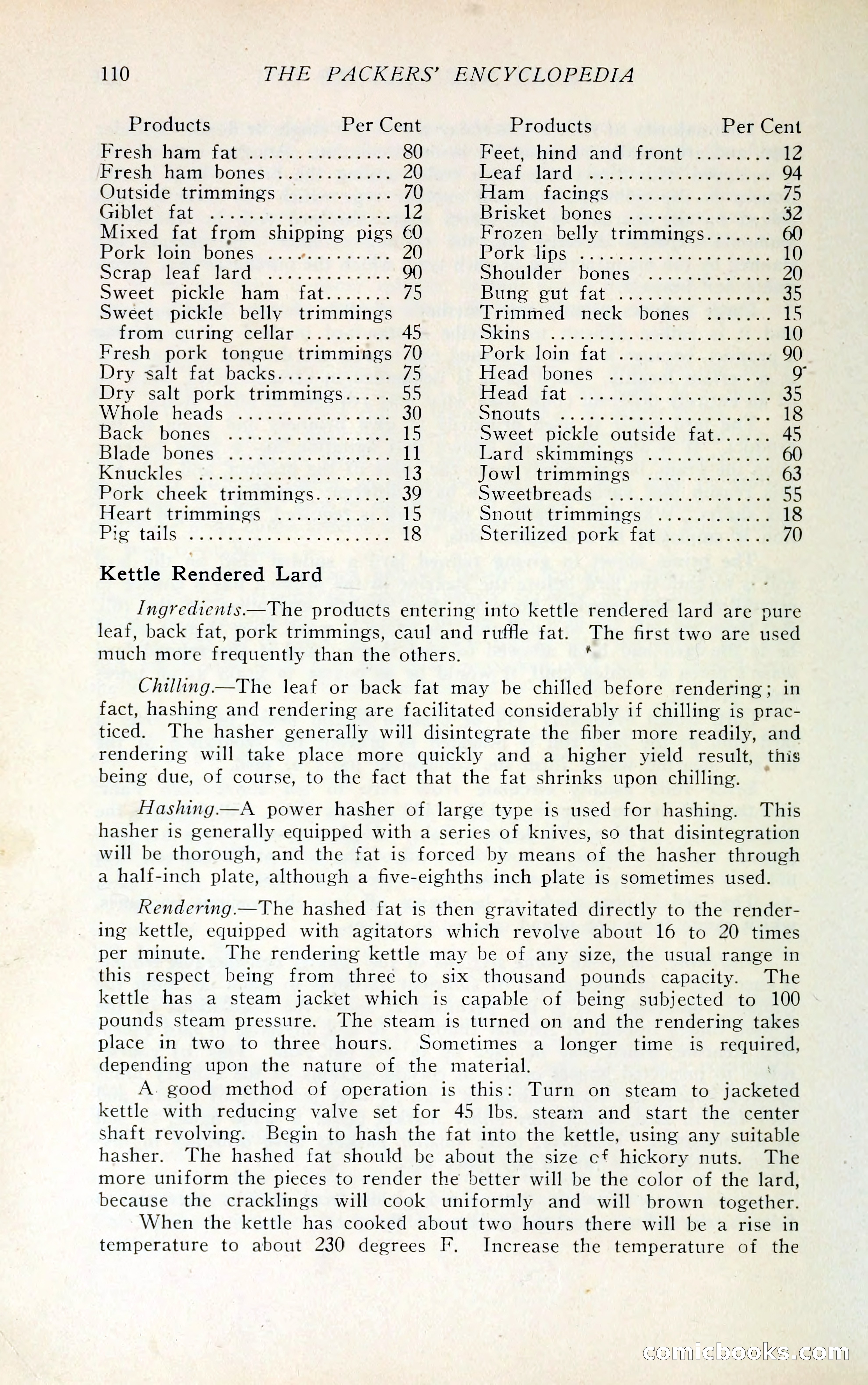 The Packers' Encyclopedia Blue Book — page 121 of 399