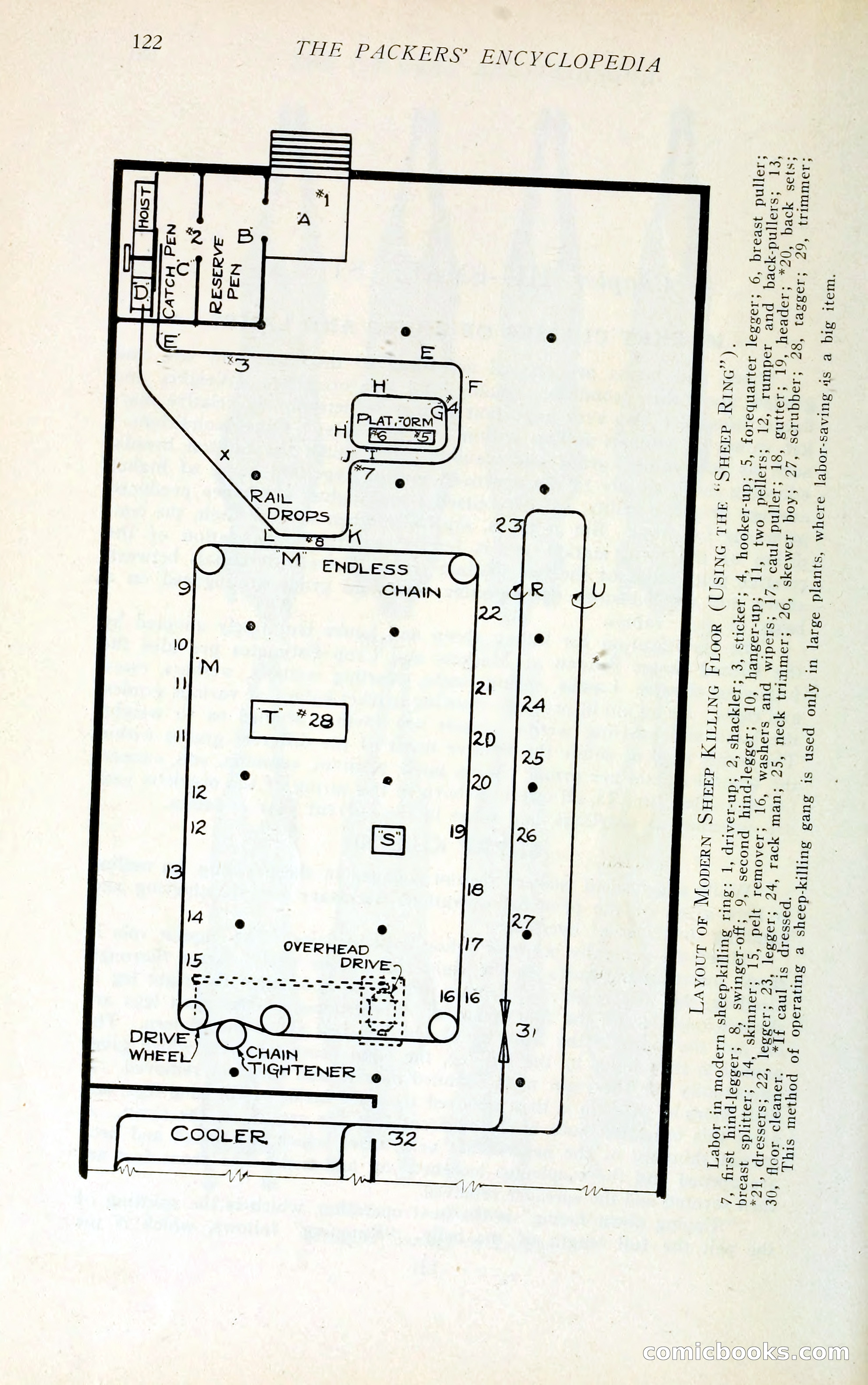 The Packers' Encyclopedia Blue Book — page 133 of 399