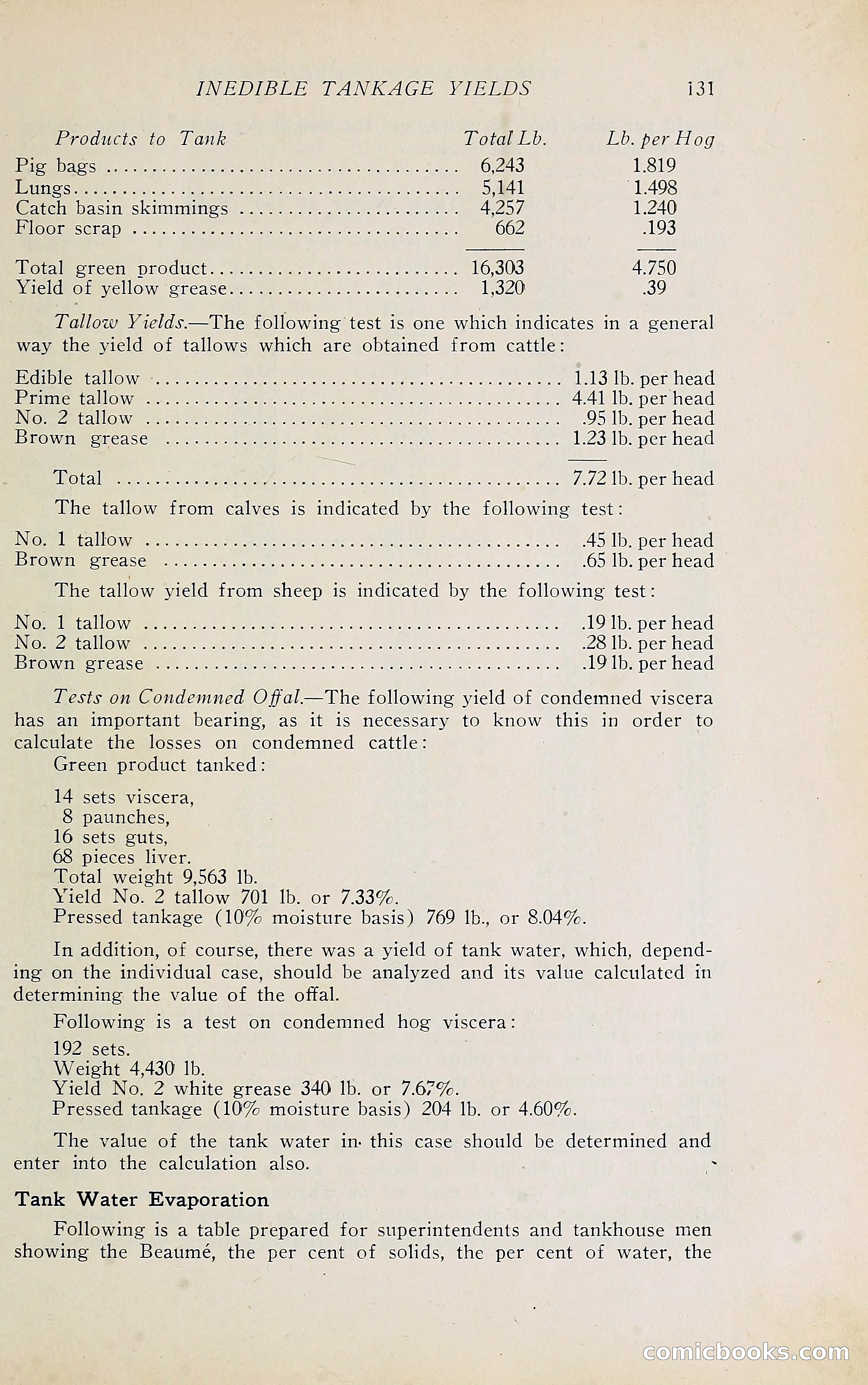 The Packers' Encyclopedia Blue Book — page 142 of 399