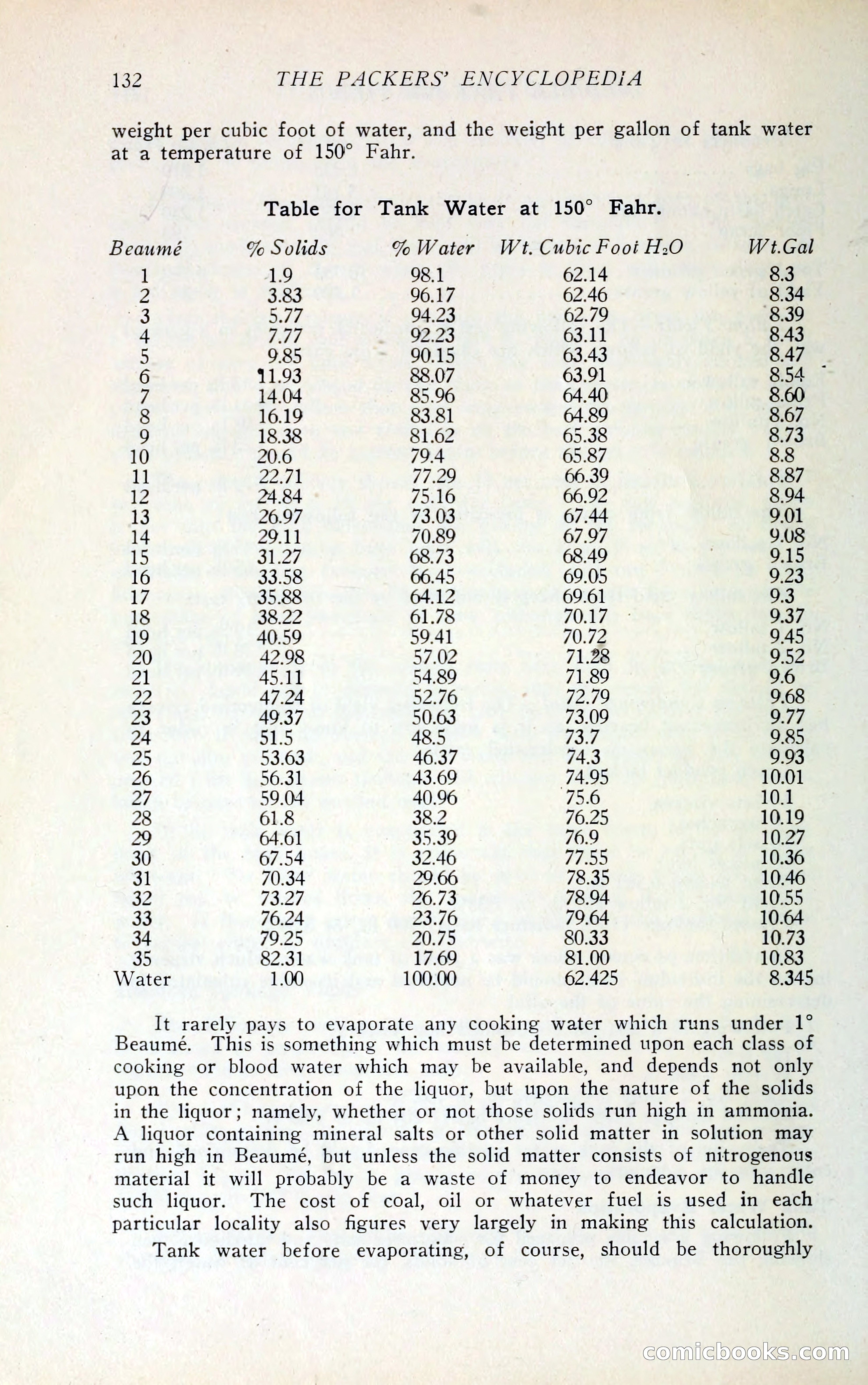 The Packers' Encyclopedia Blue Book — page 143 of 399