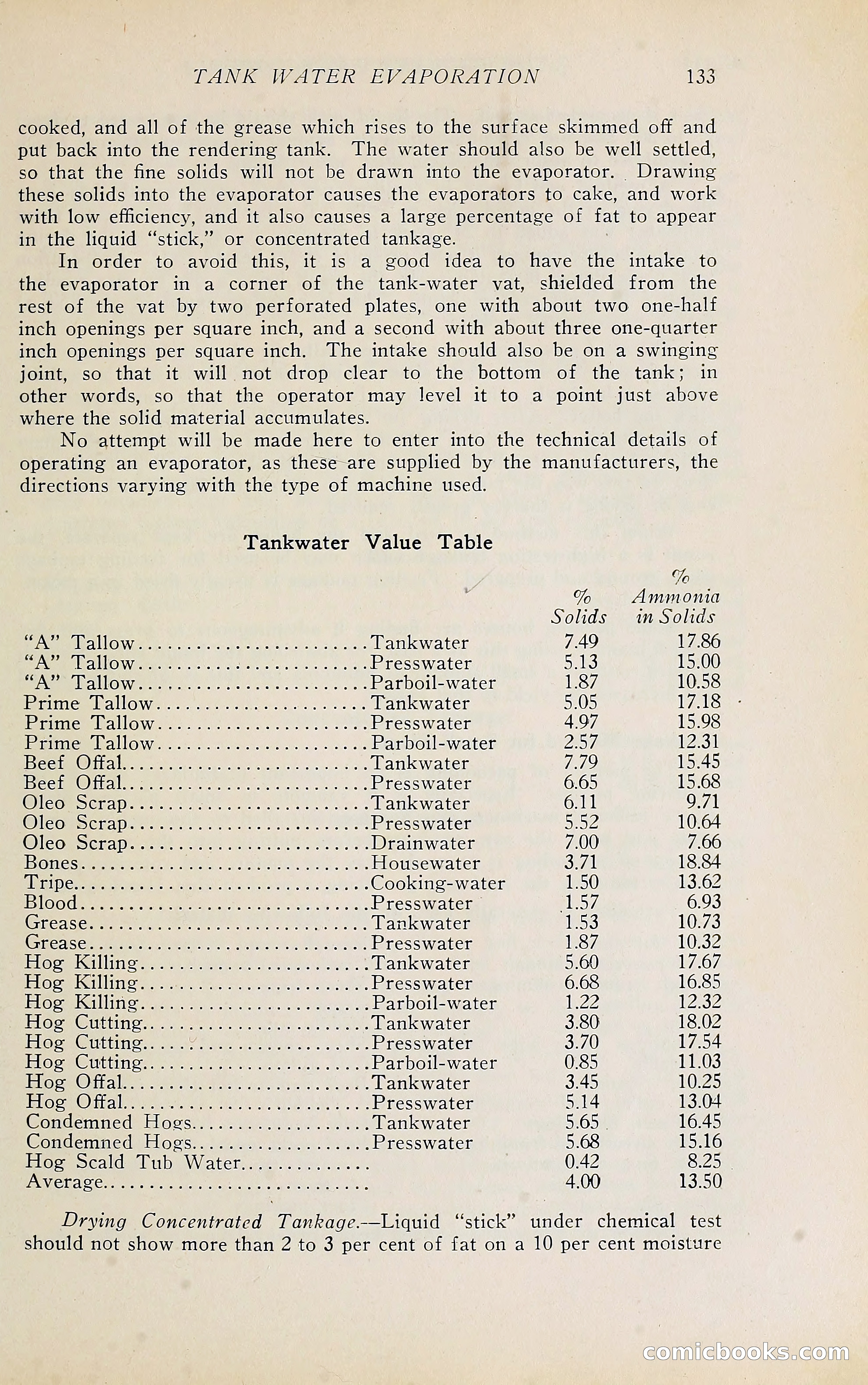 The Packers' Encyclopedia Blue Book — page 144 of 399