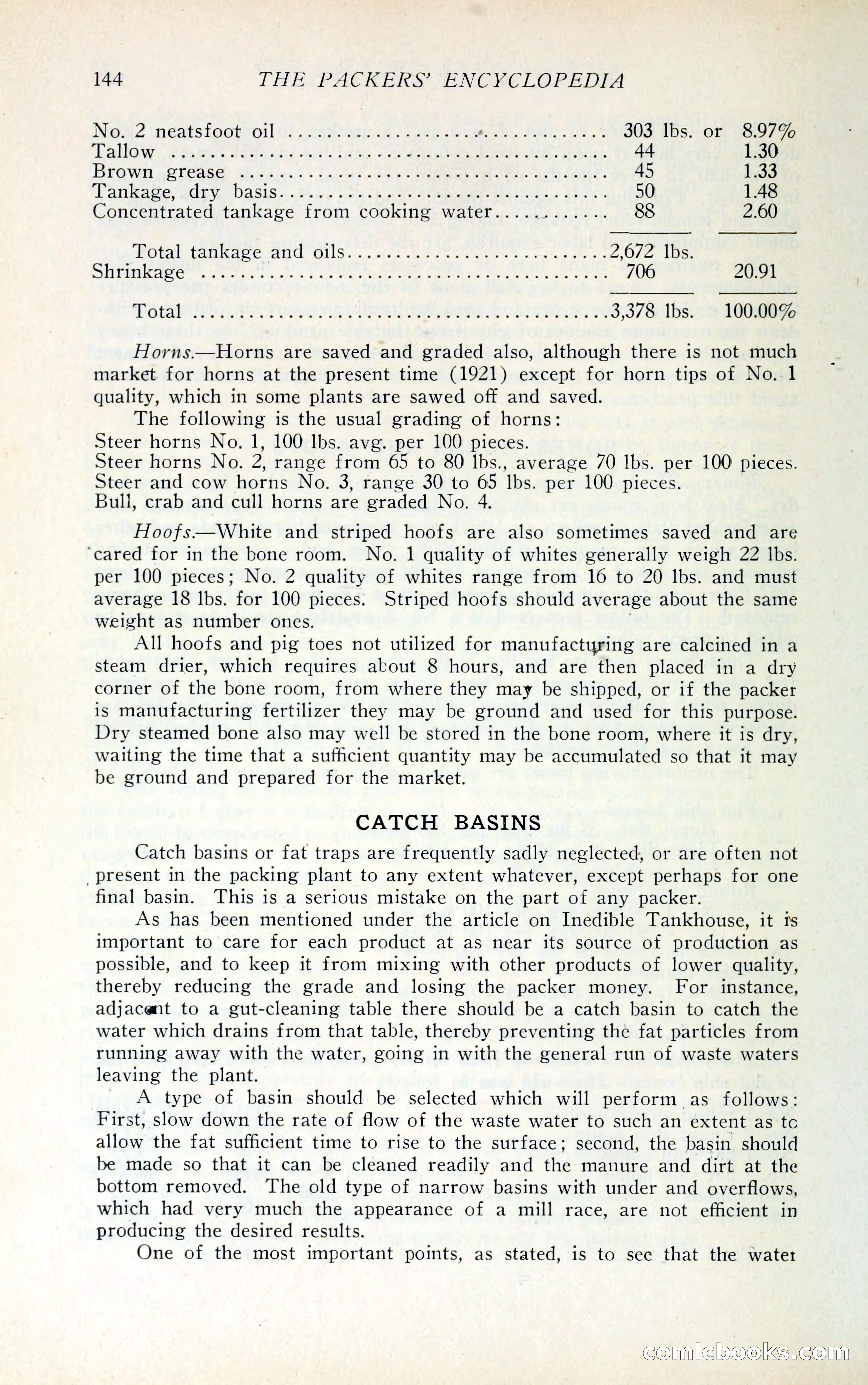 The Packers' Encyclopedia Blue Book — page 155 of 399