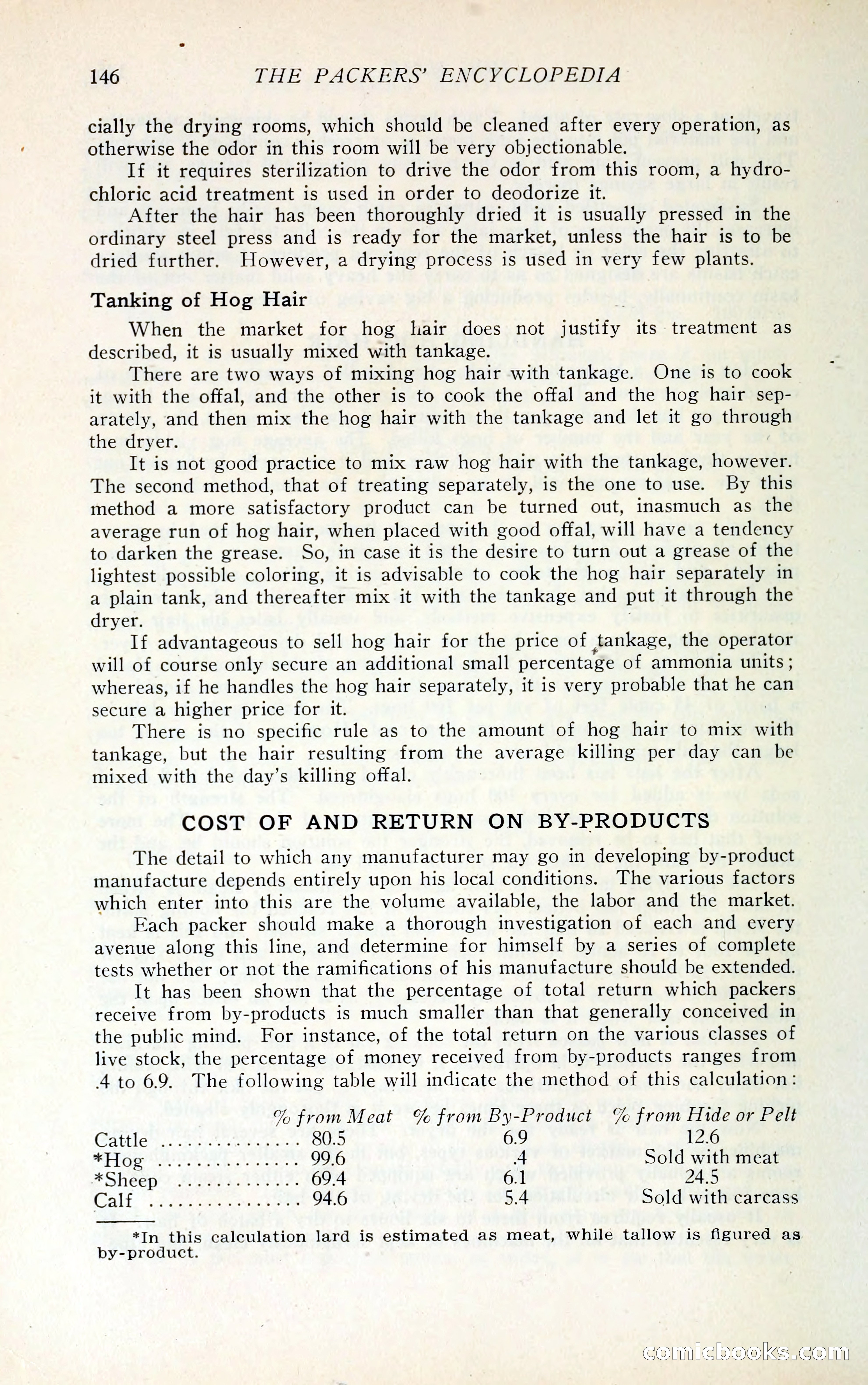 The Packers' Encyclopedia Blue Book — page 157 of 399