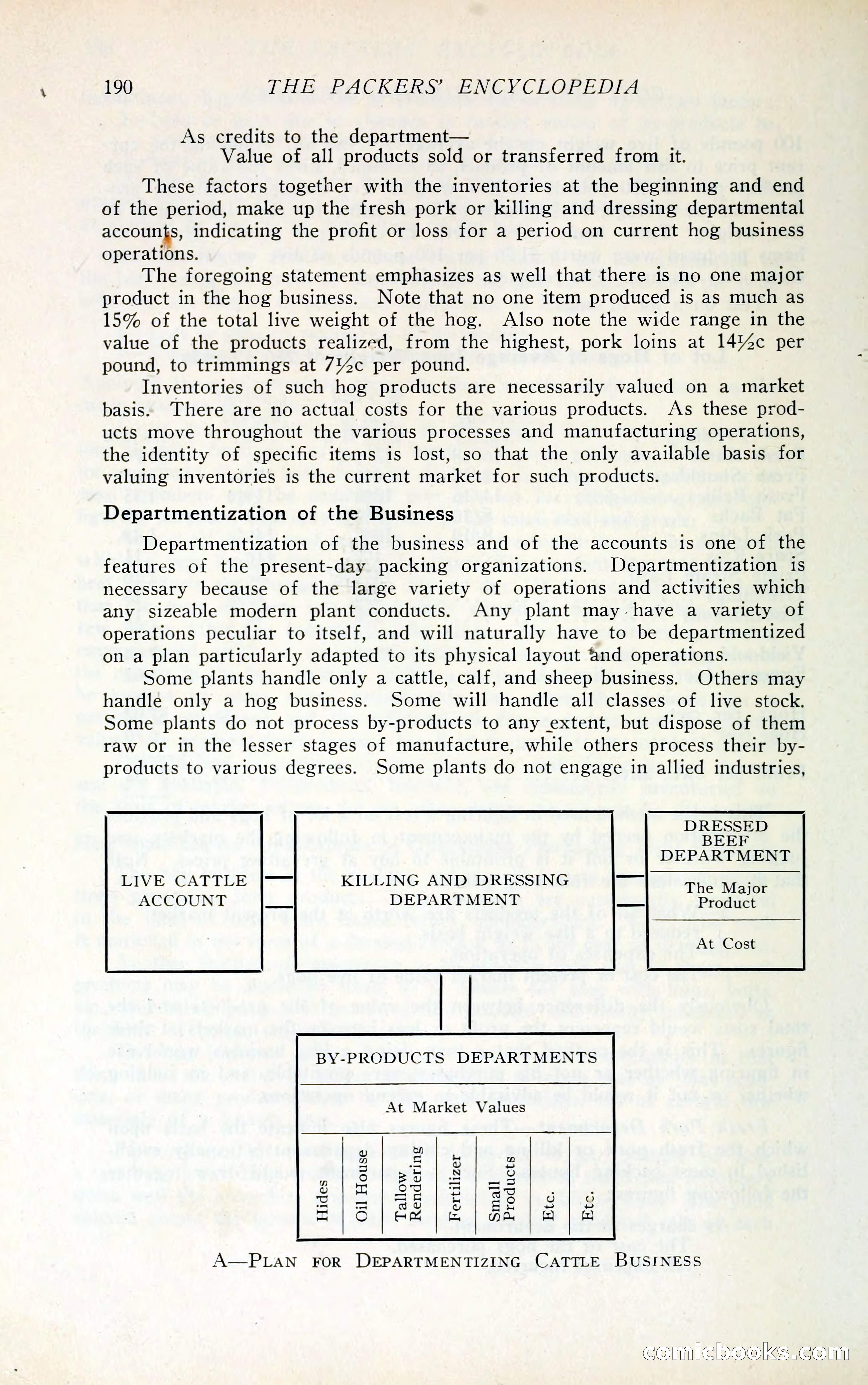 The Packers' Encyclopedia Blue Book — page 201 of 399