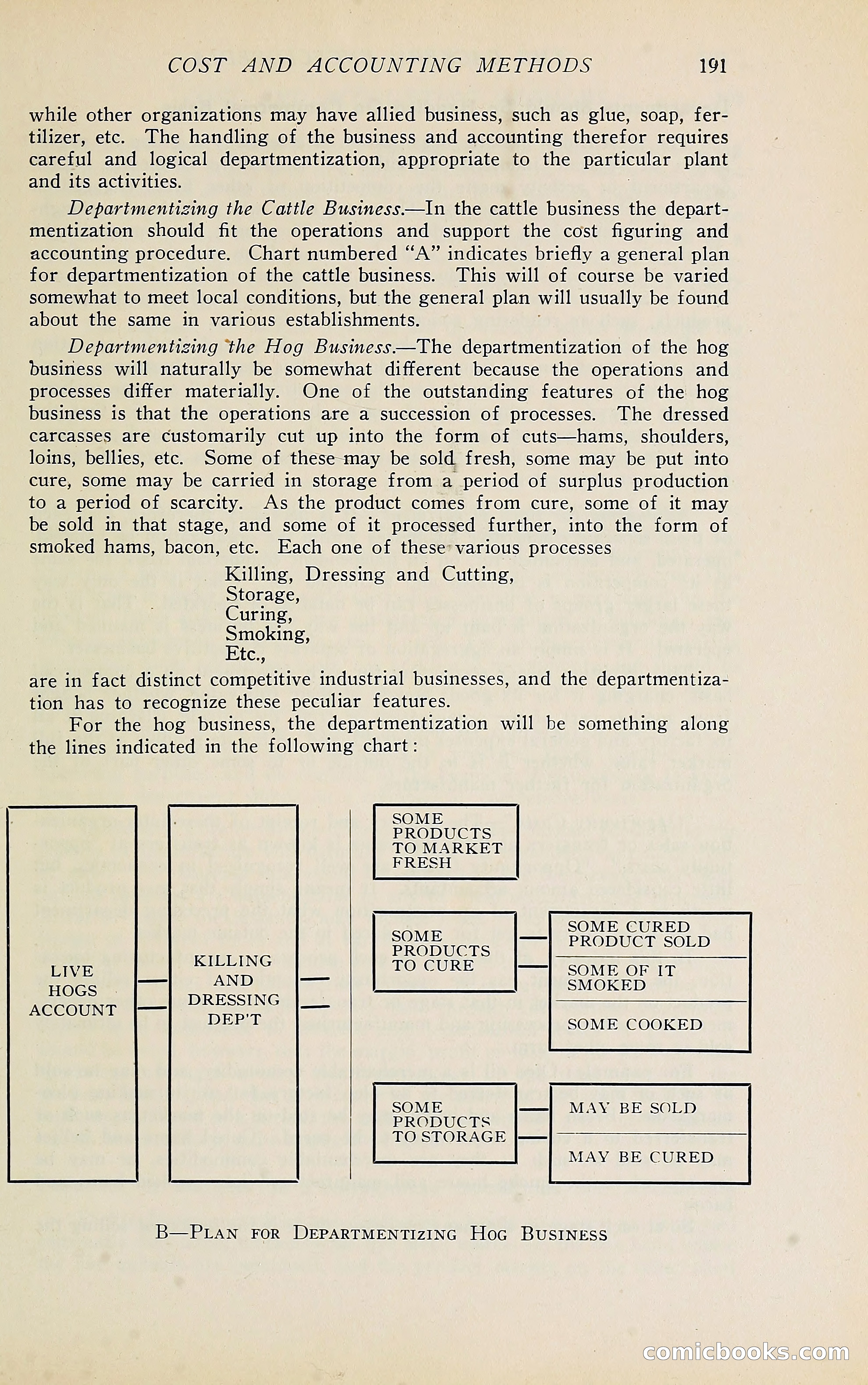 The Packers' Encyclopedia Blue Book — page 202 of 399