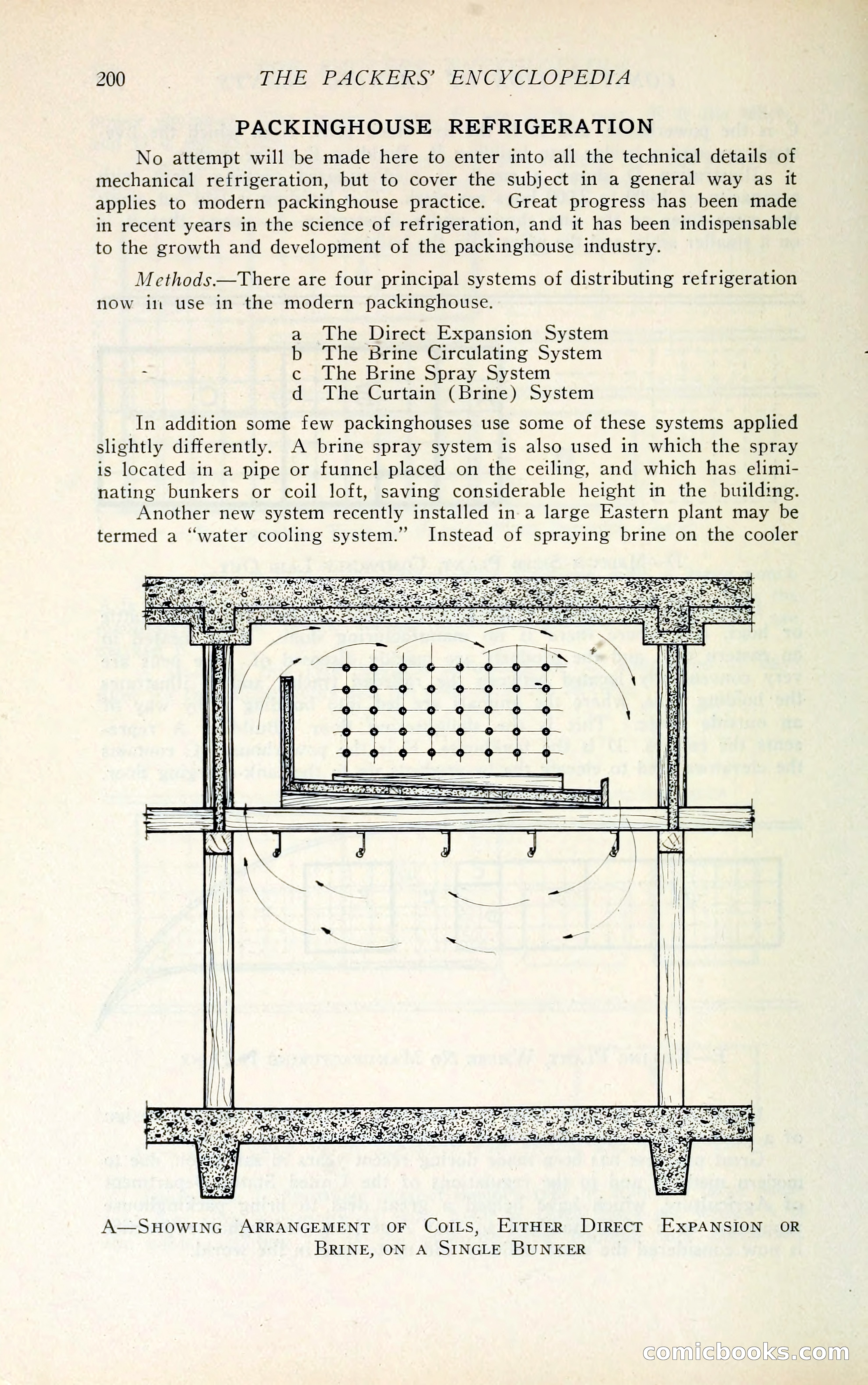 The Packers' Encyclopedia Blue Book — page 211 of 399