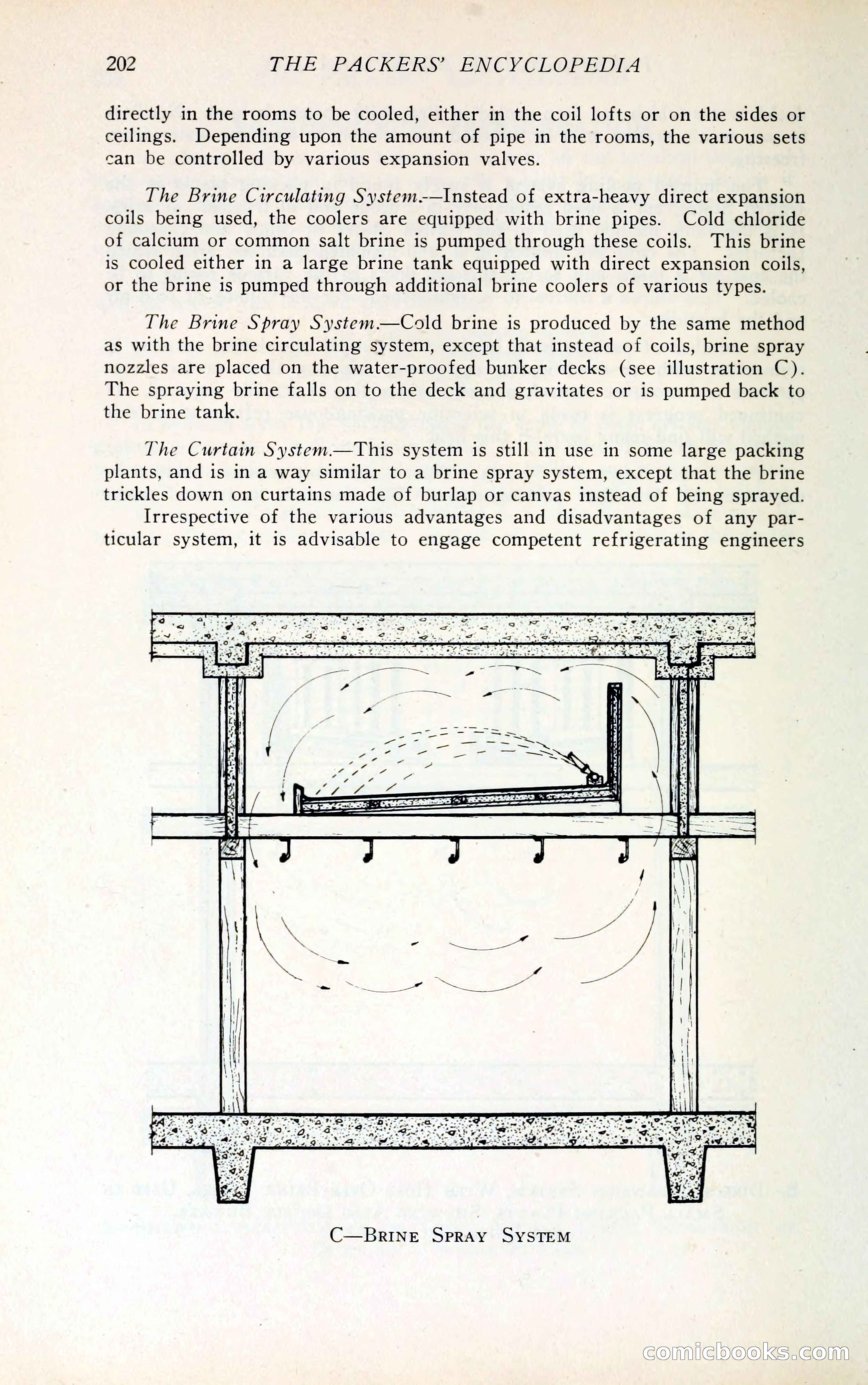 The Packers' Encyclopedia Blue Book — page 213 of 399