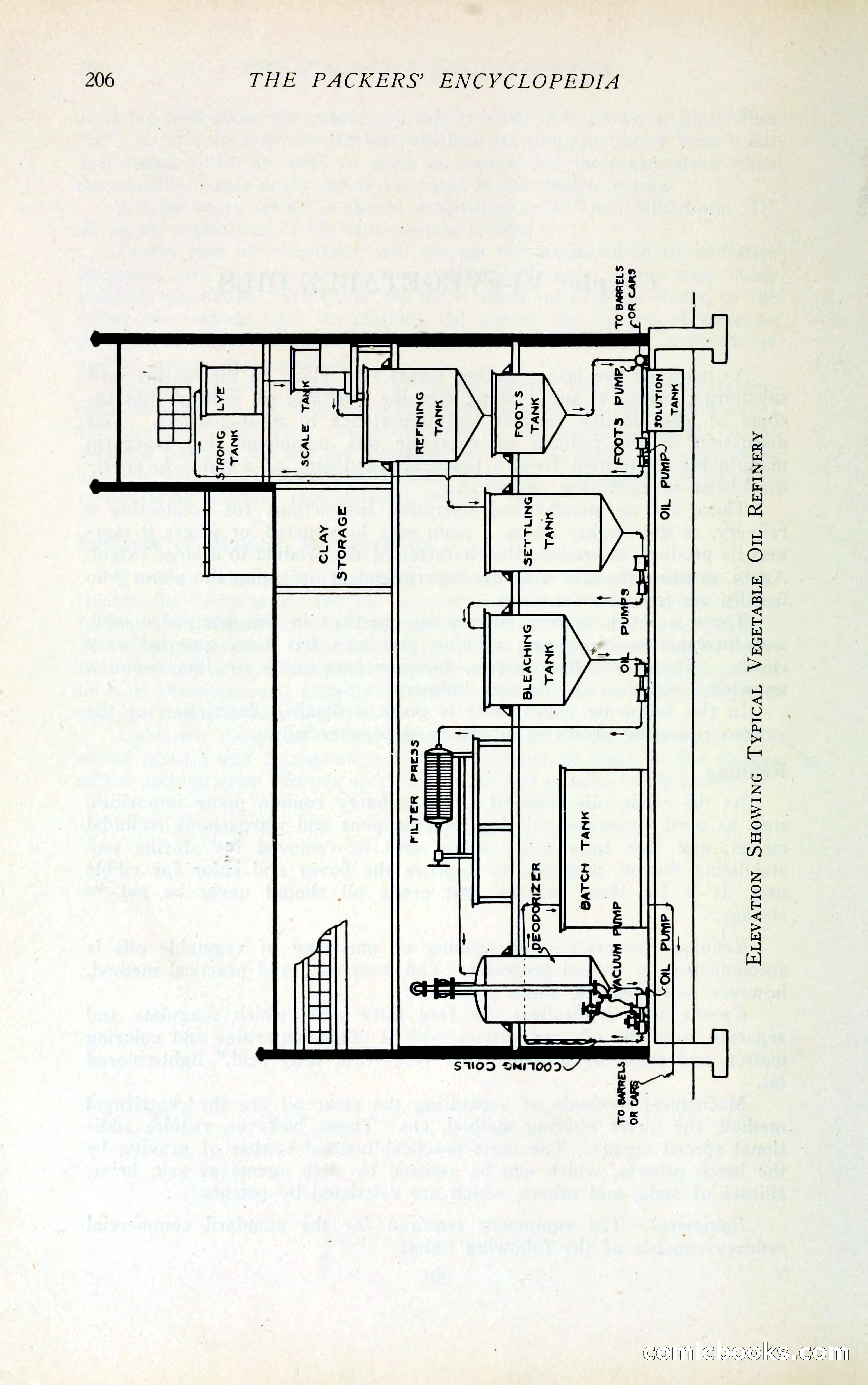 The Packers' Encyclopedia Blue Book — page 217 of 399