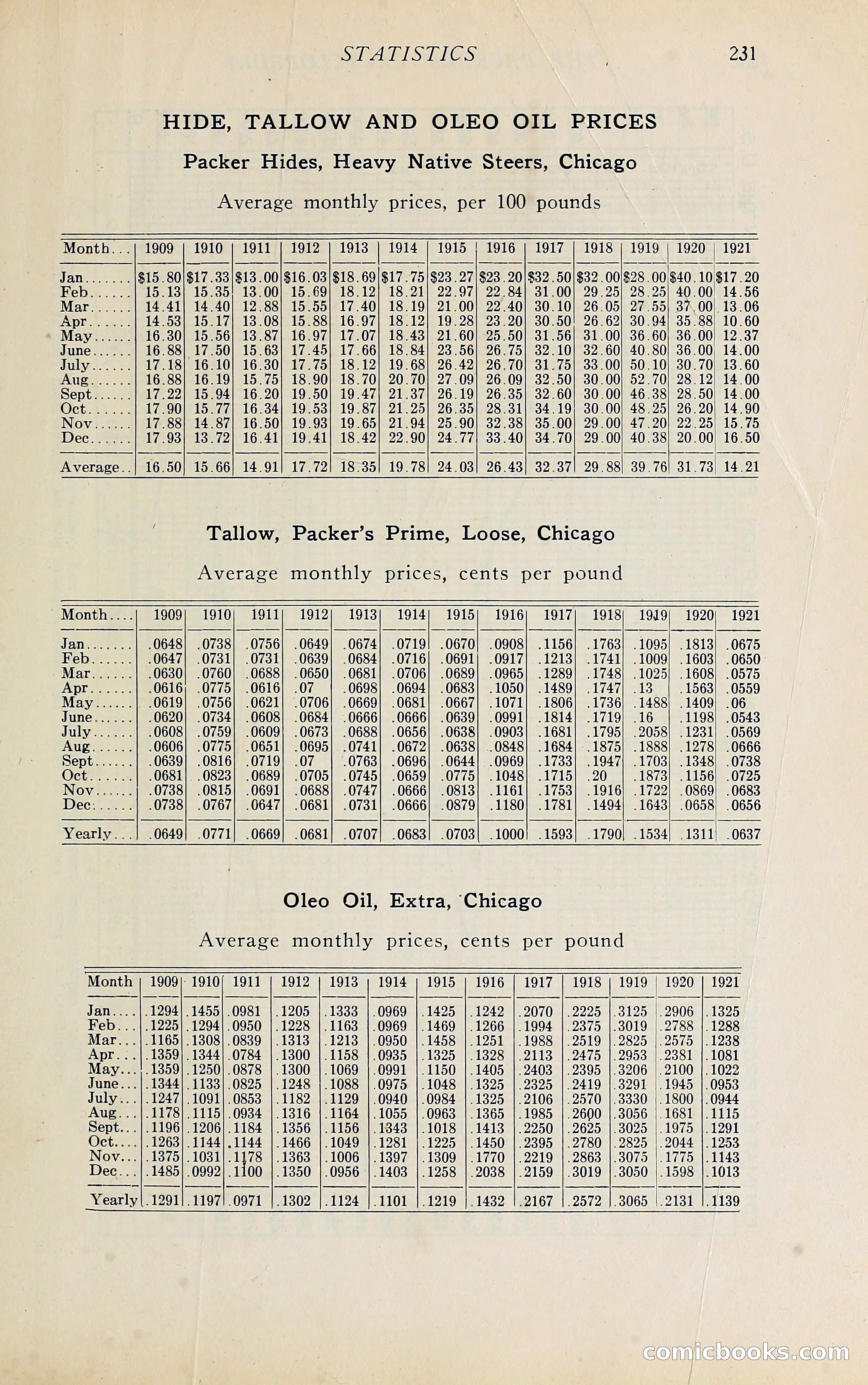 The Packers' Encyclopedia Blue Book — page 242 of 399