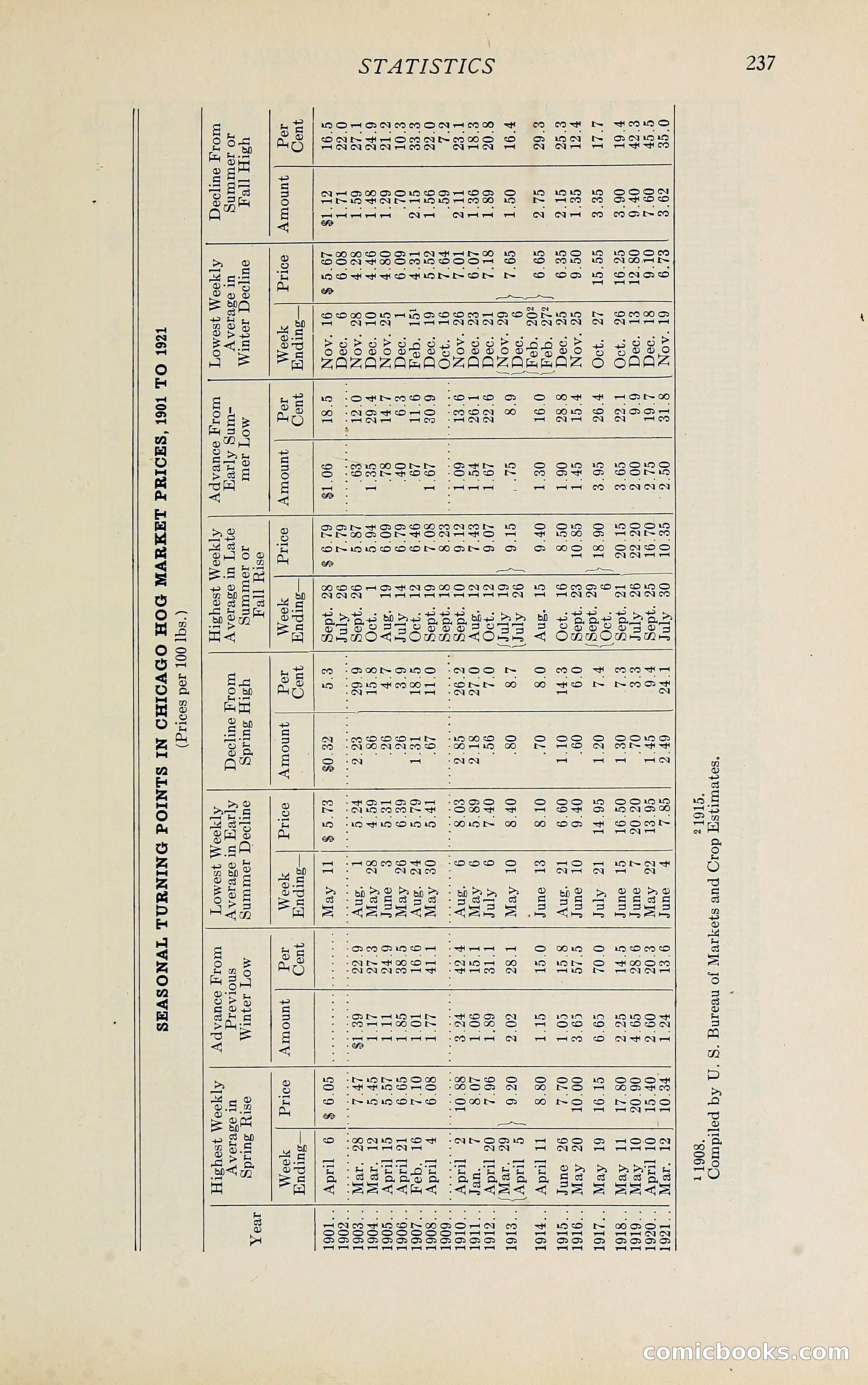 The Packers' Encyclopedia Blue Book — page 248 of 399