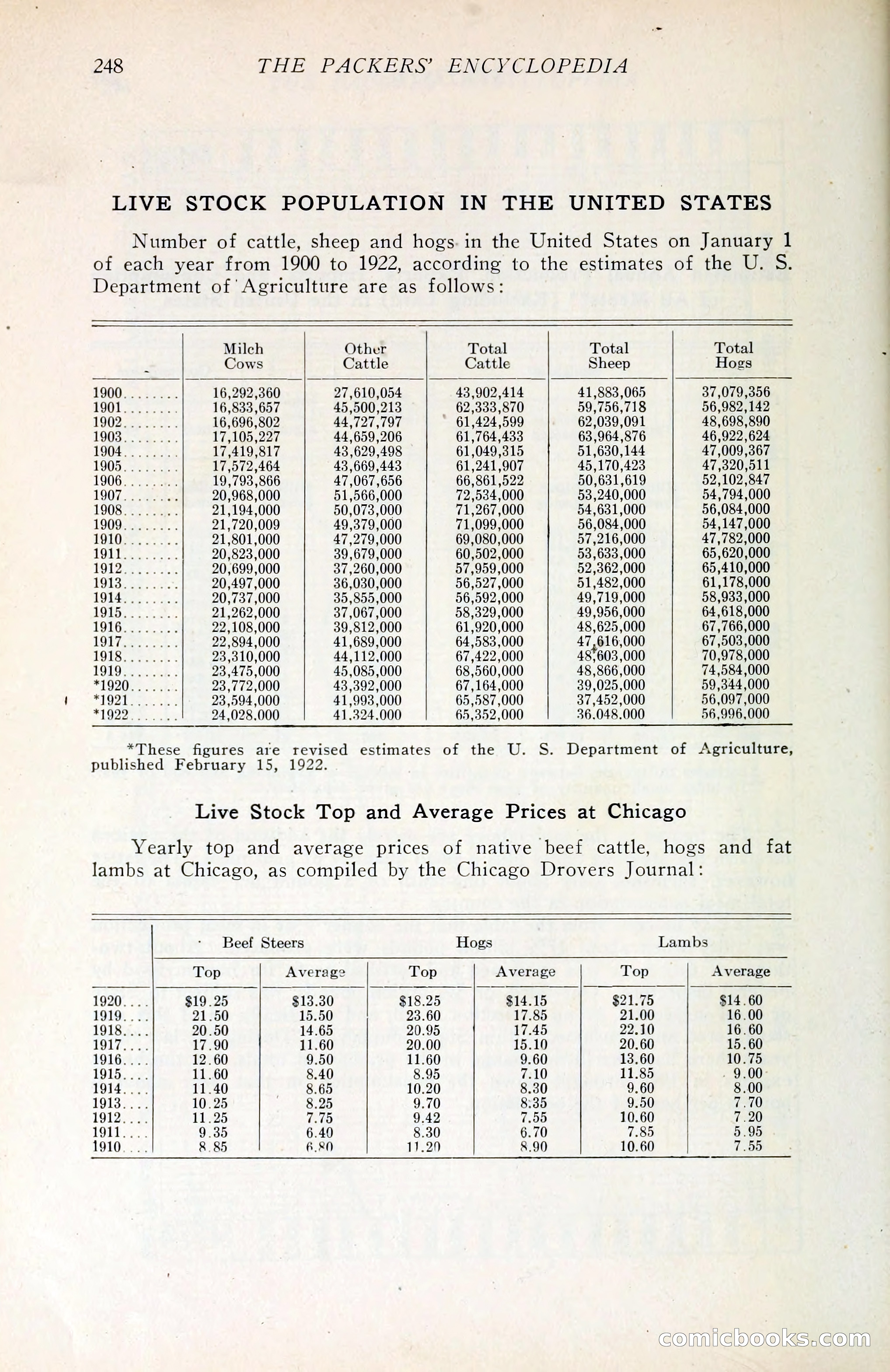 The Packers' Encyclopedia Blue Book — page 259 of 399